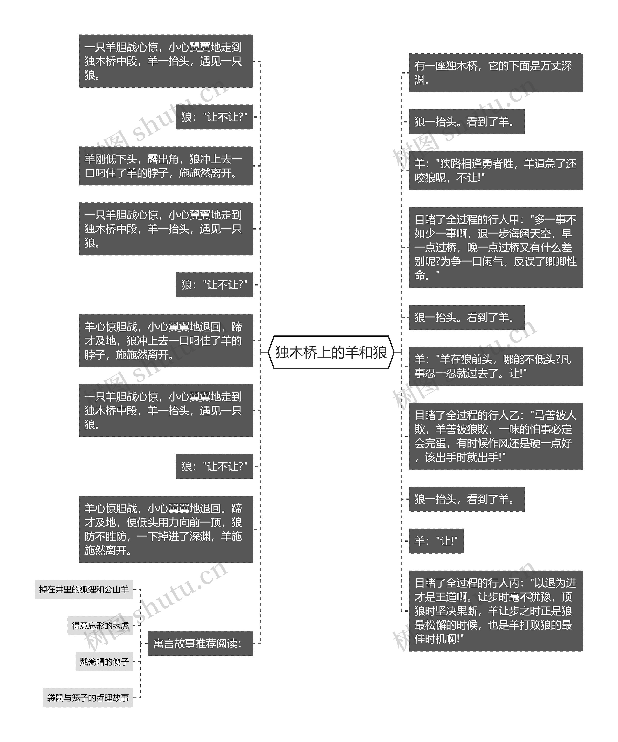 独木桥上的羊和狼