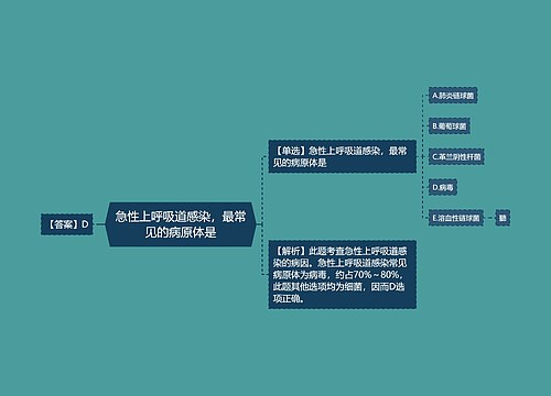 急性上呼吸道感染，最常见的病原体是