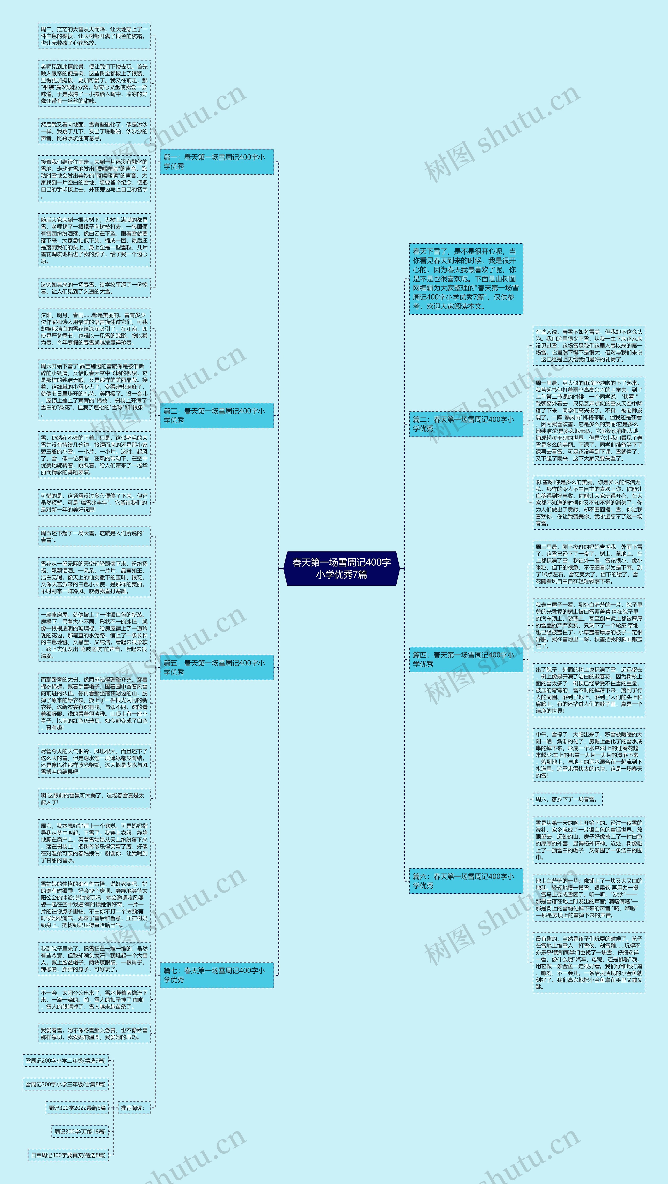 春天第一场雪周记400字小学优秀7篇思维导图