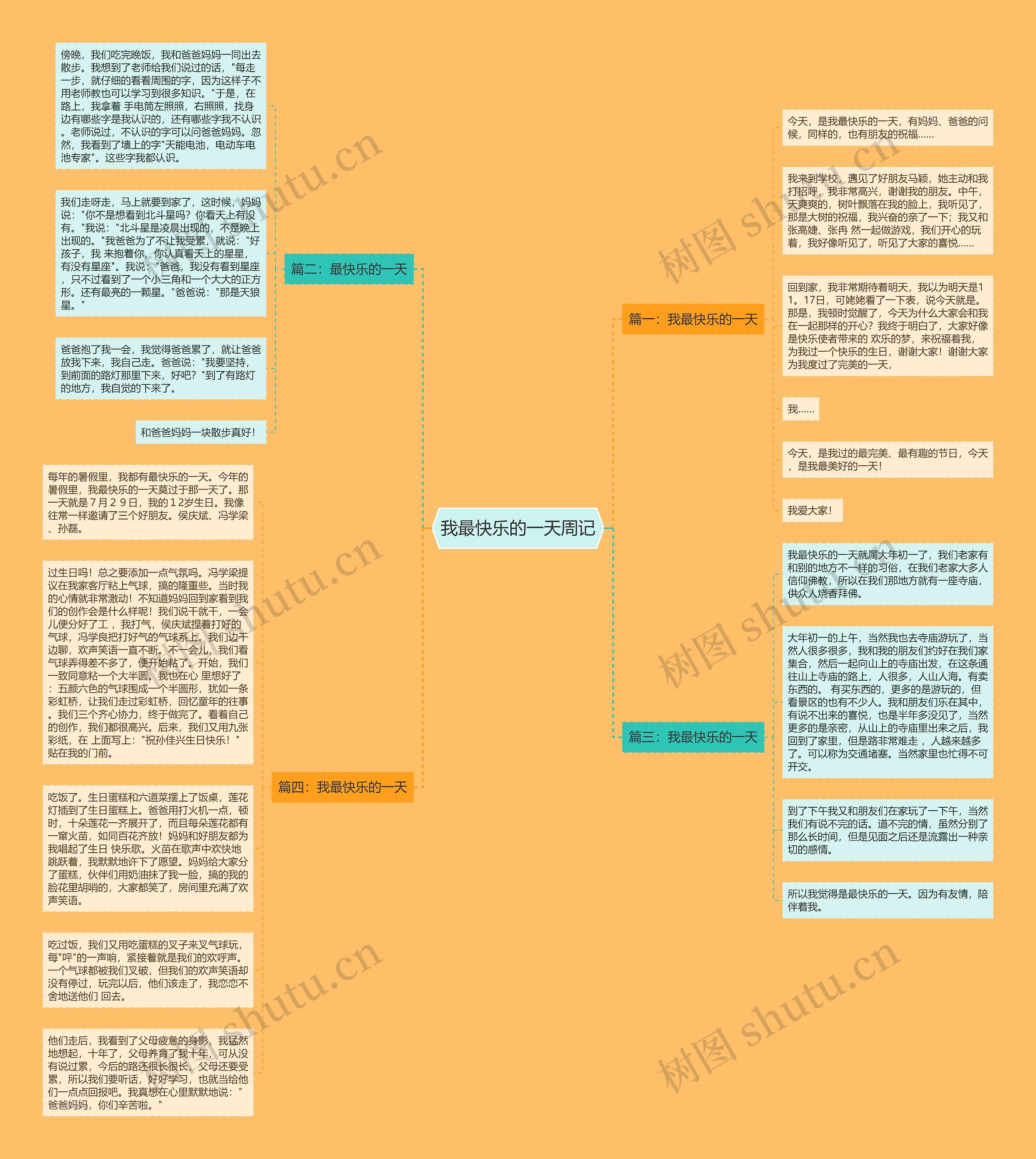 我最快乐的一天周记思维导图