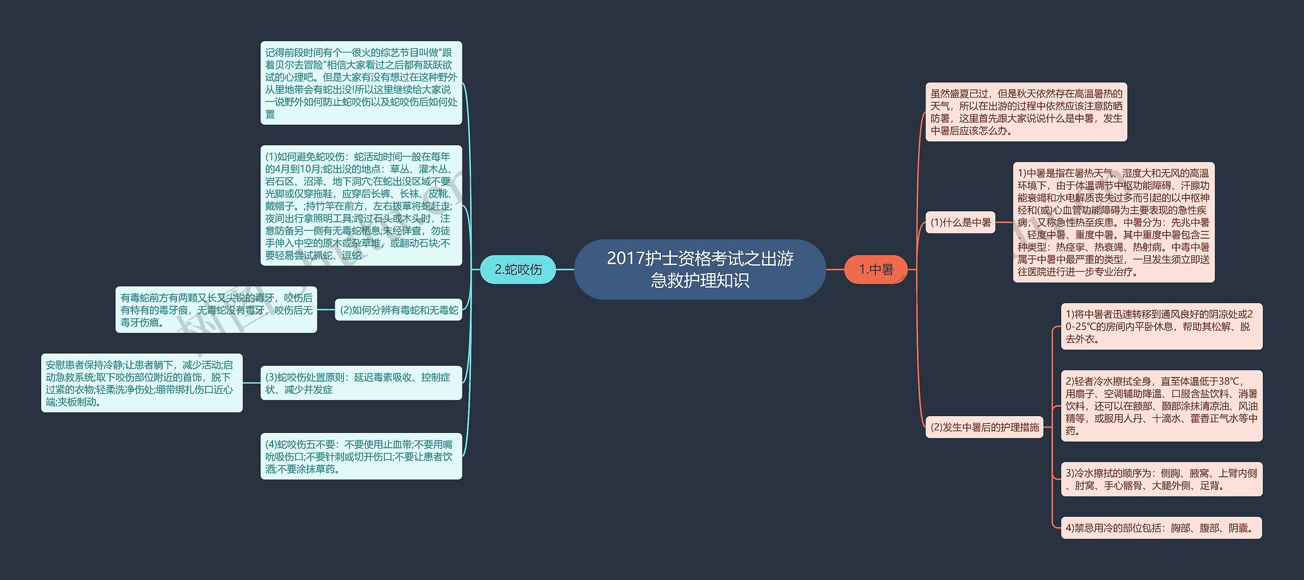 2017护士资格考试之出游急救护理知识