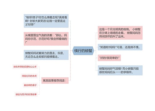 横行的螃蟹