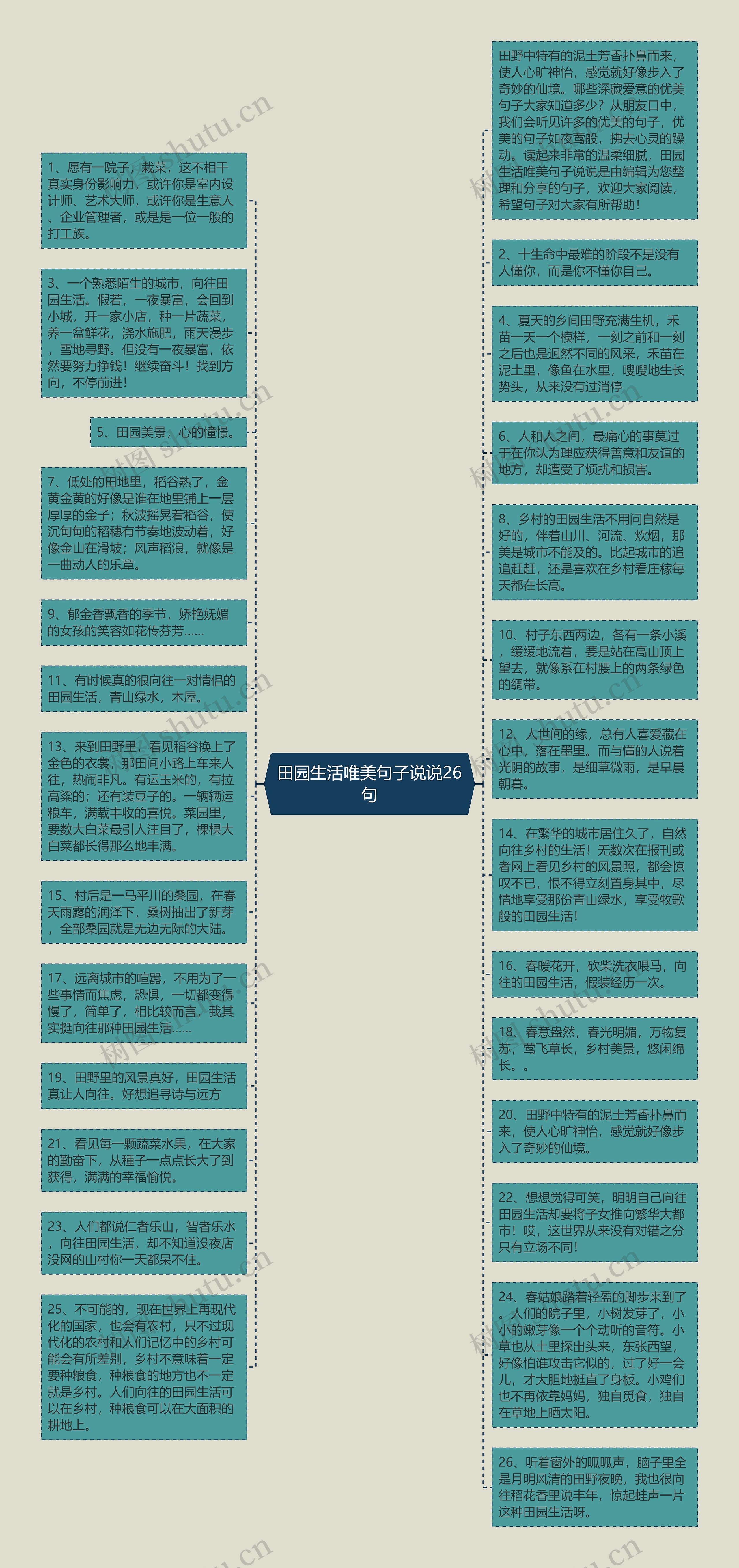 田园生活唯美句子说说26句思维导图