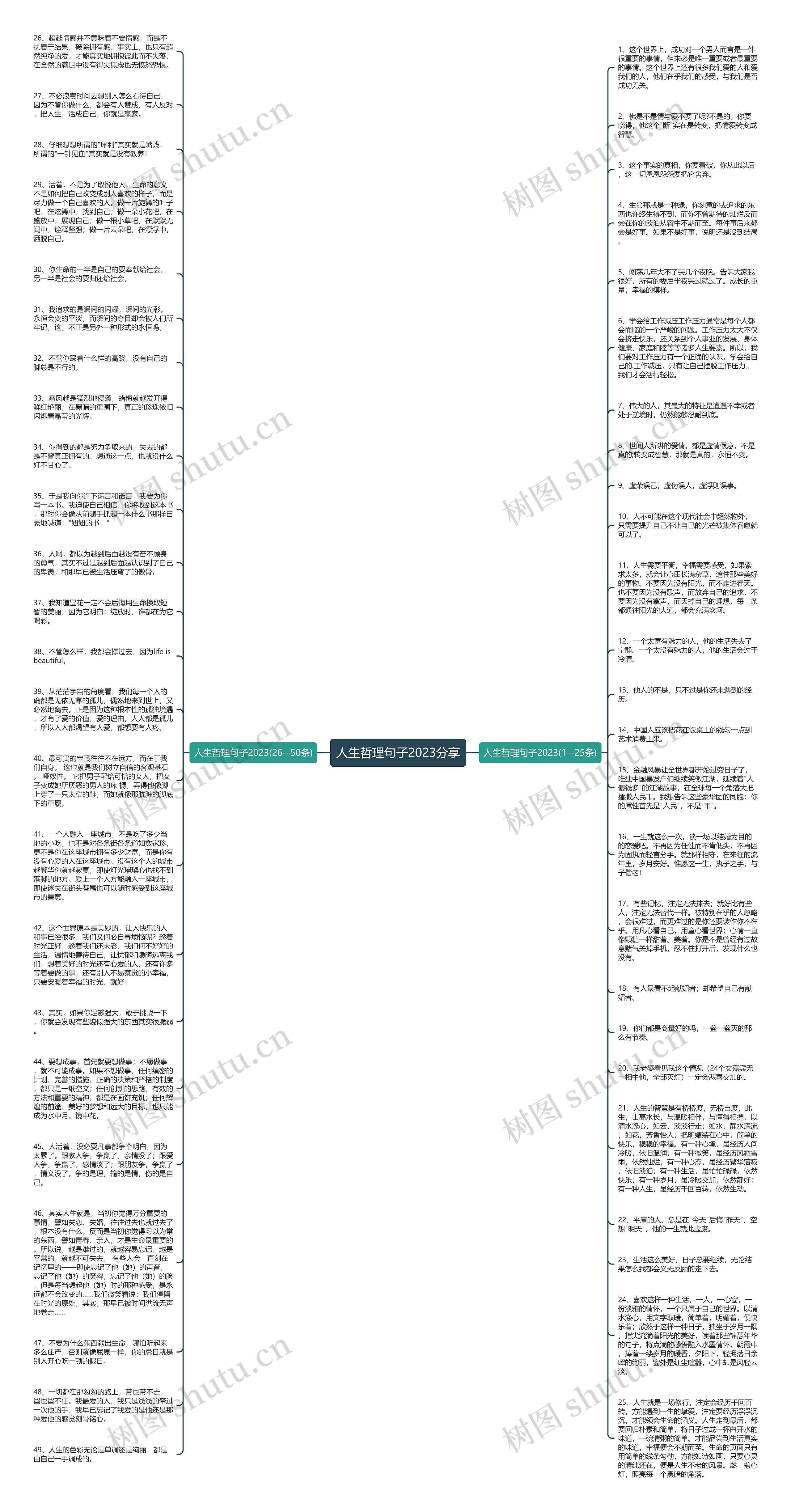 人生哲理句子2023分享思维导图