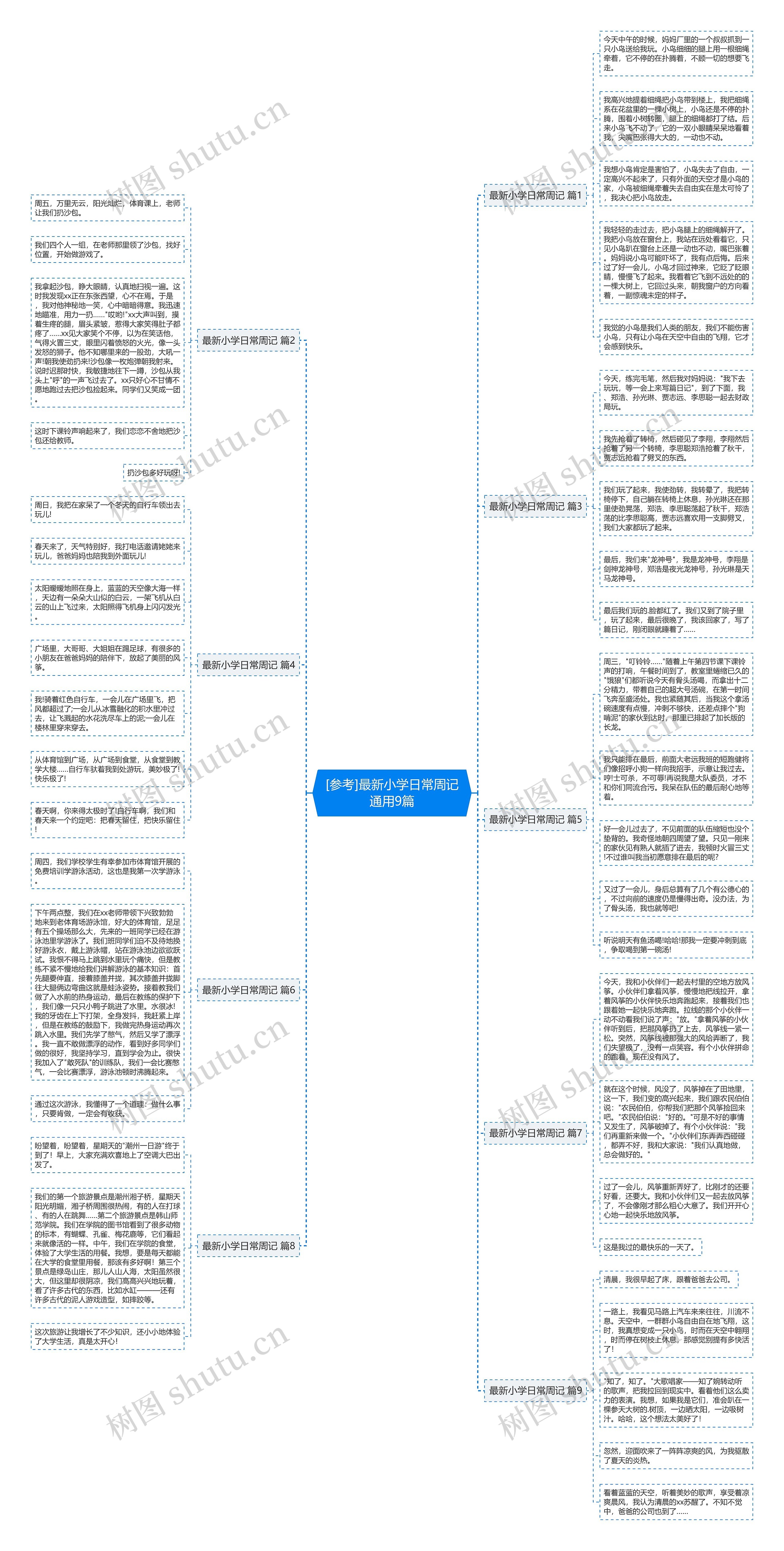 [参考]最新小学日常周记通用9篇思维导图