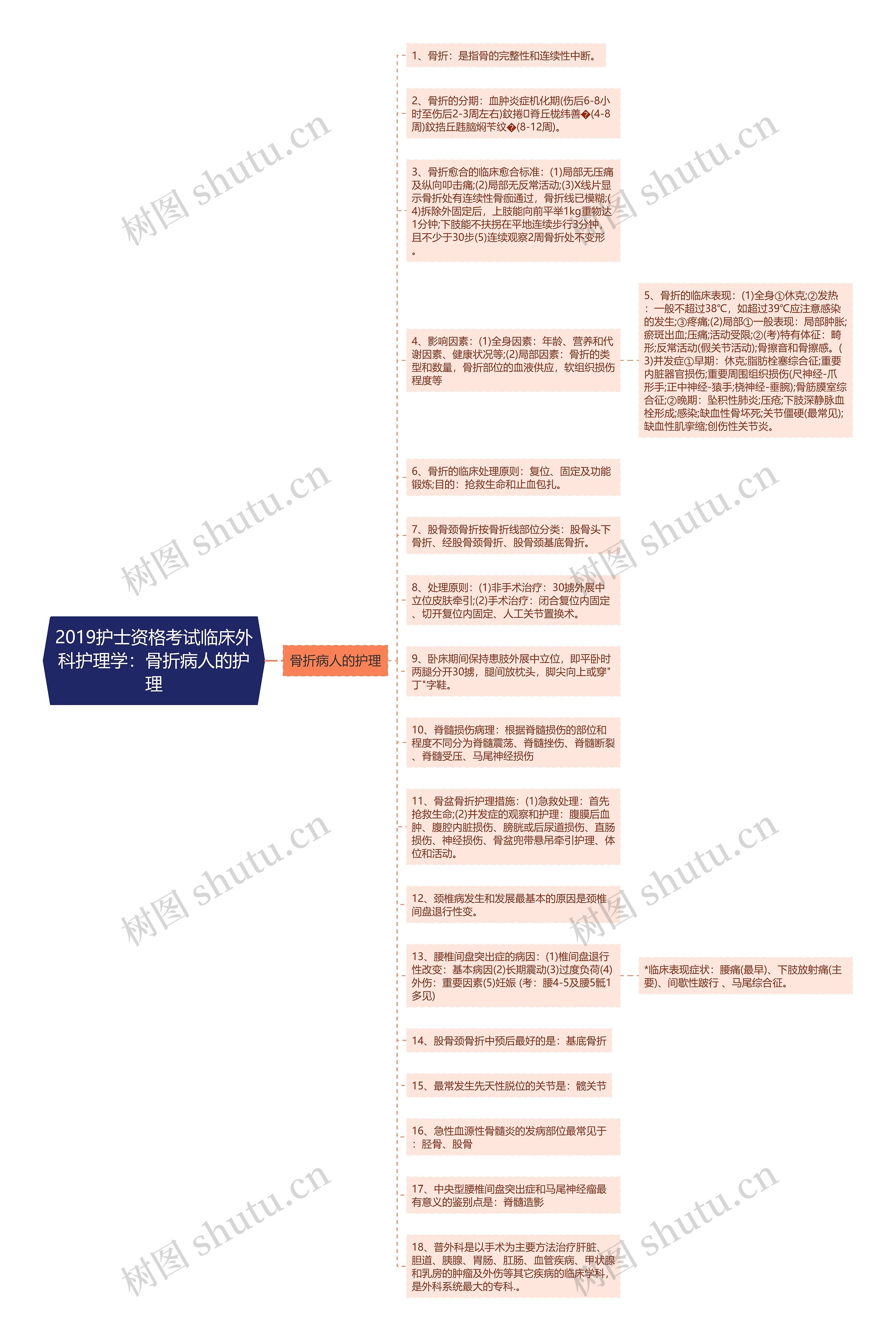 2019护士资格考试临床外科护理学：骨折病人的护理