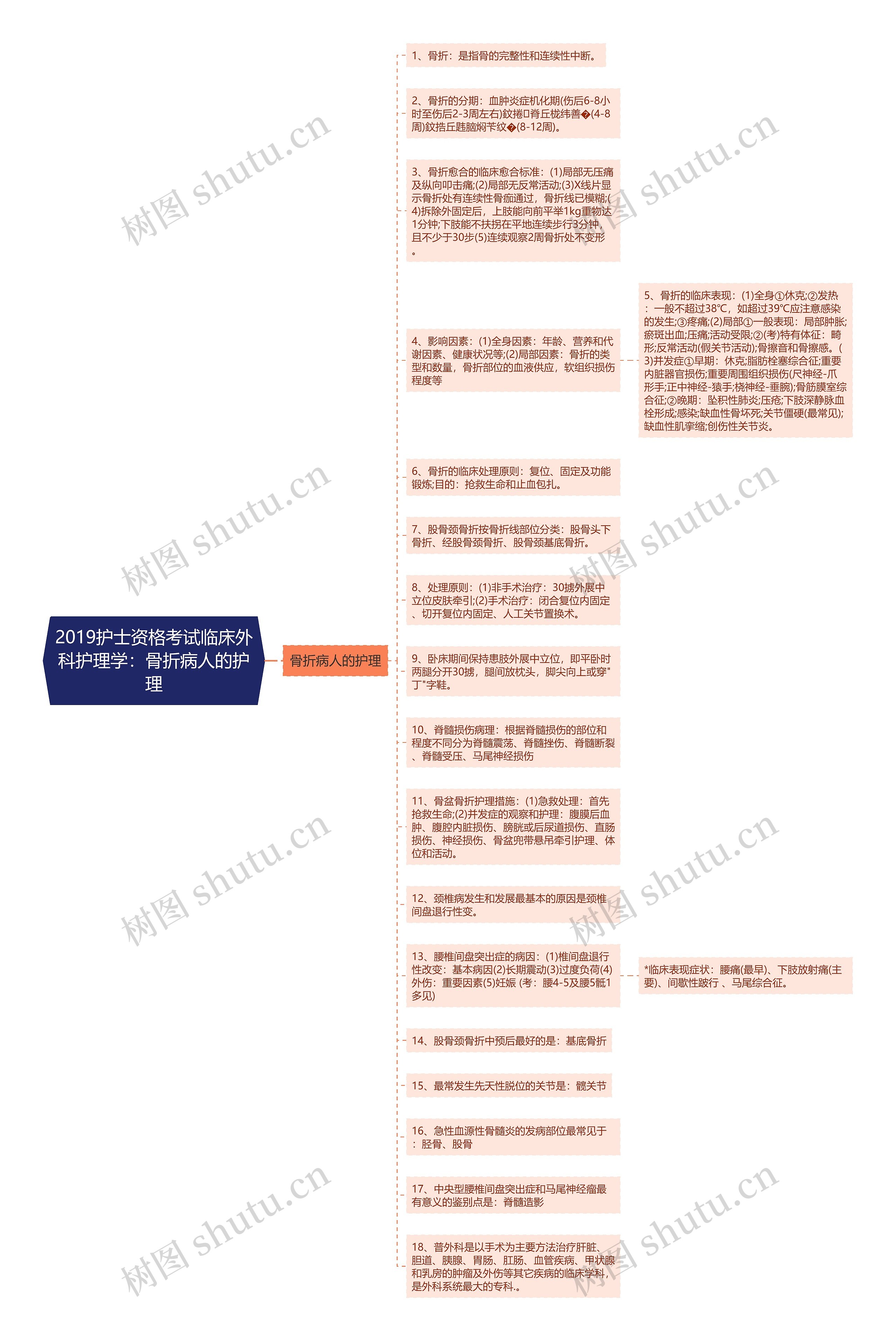 2019护士资格考试临床外科护理学：骨折病人的护理