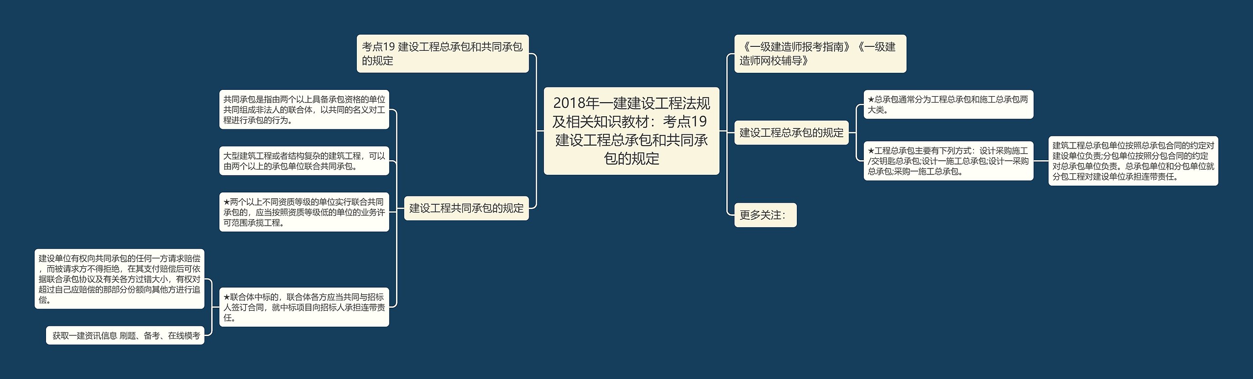 2018年一建建设工程法规及相关知识教材：考点19 建设工程总承包和共同承包的规定