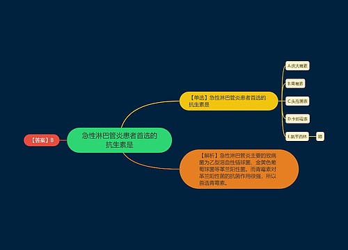 急性淋巴管炎患者首选的抗生素是