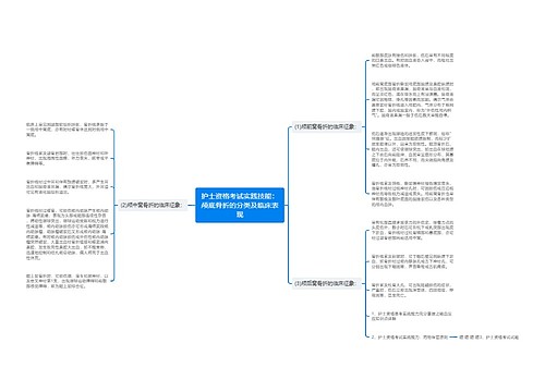 护士资格考试实践技能：颅底骨折的分类及临床表现