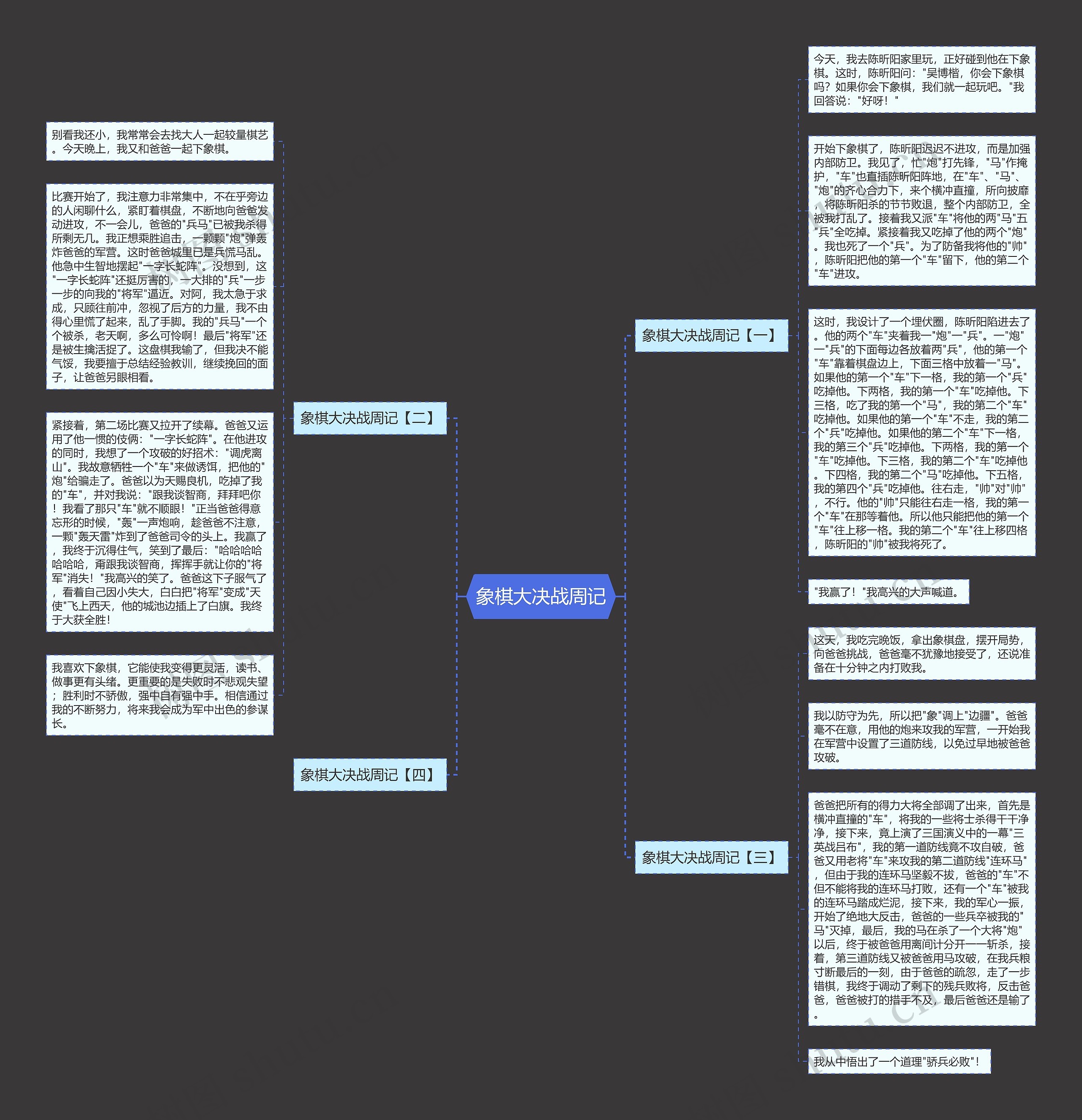 象棋大决战周记思维导图