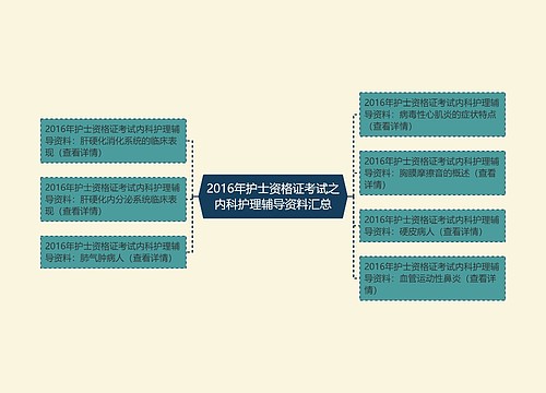 2016年护士资格证考试之内科护理辅导资料汇总