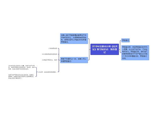 2018年注册会计师《经济法》预习知识点:预告登记 2018年注册会计师《经济法》预习知识点:预告登记
