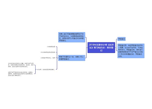 2018年注册会计师《经济法》预习知识点：预告登记