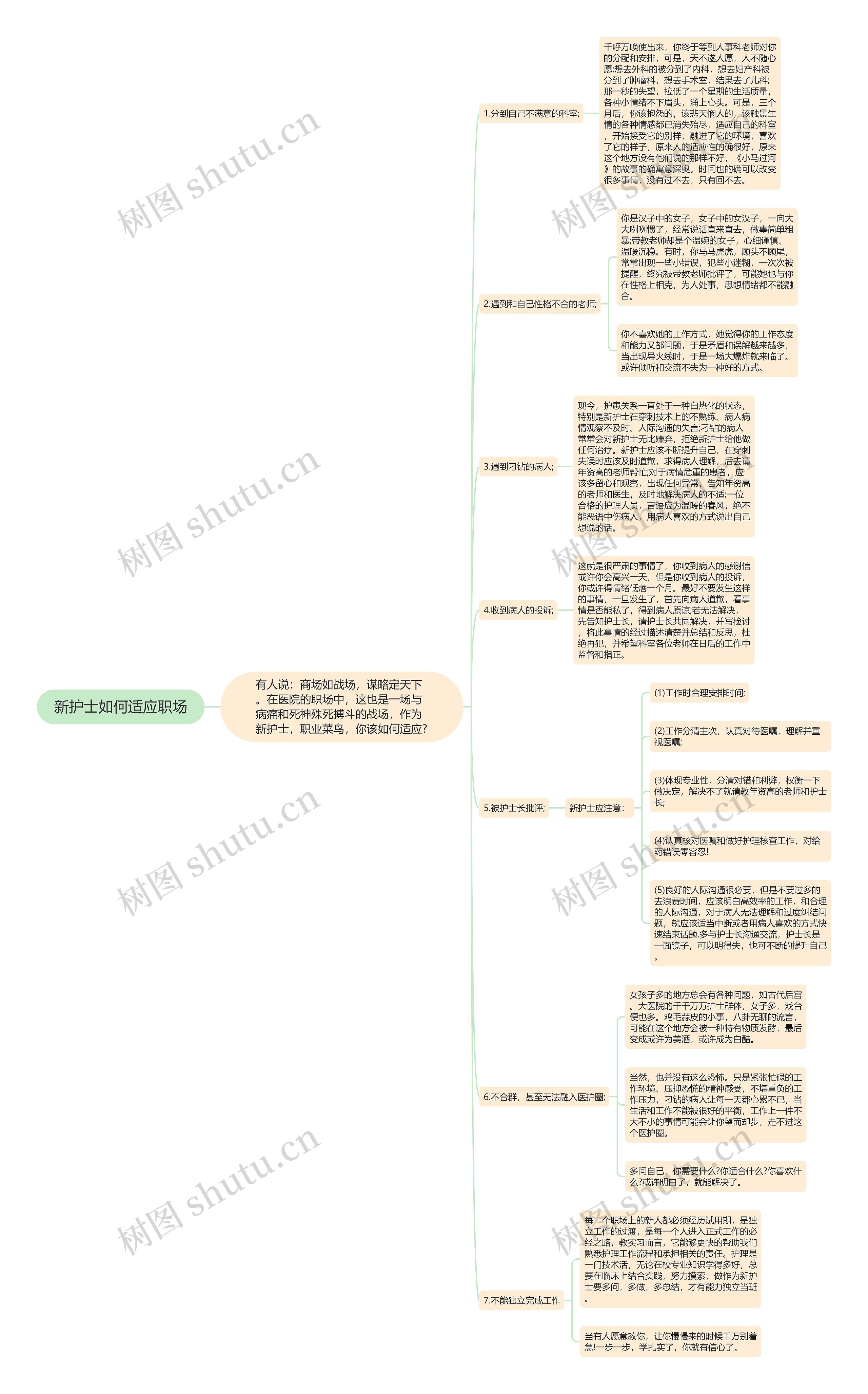 新护士如何适应职场思维导图