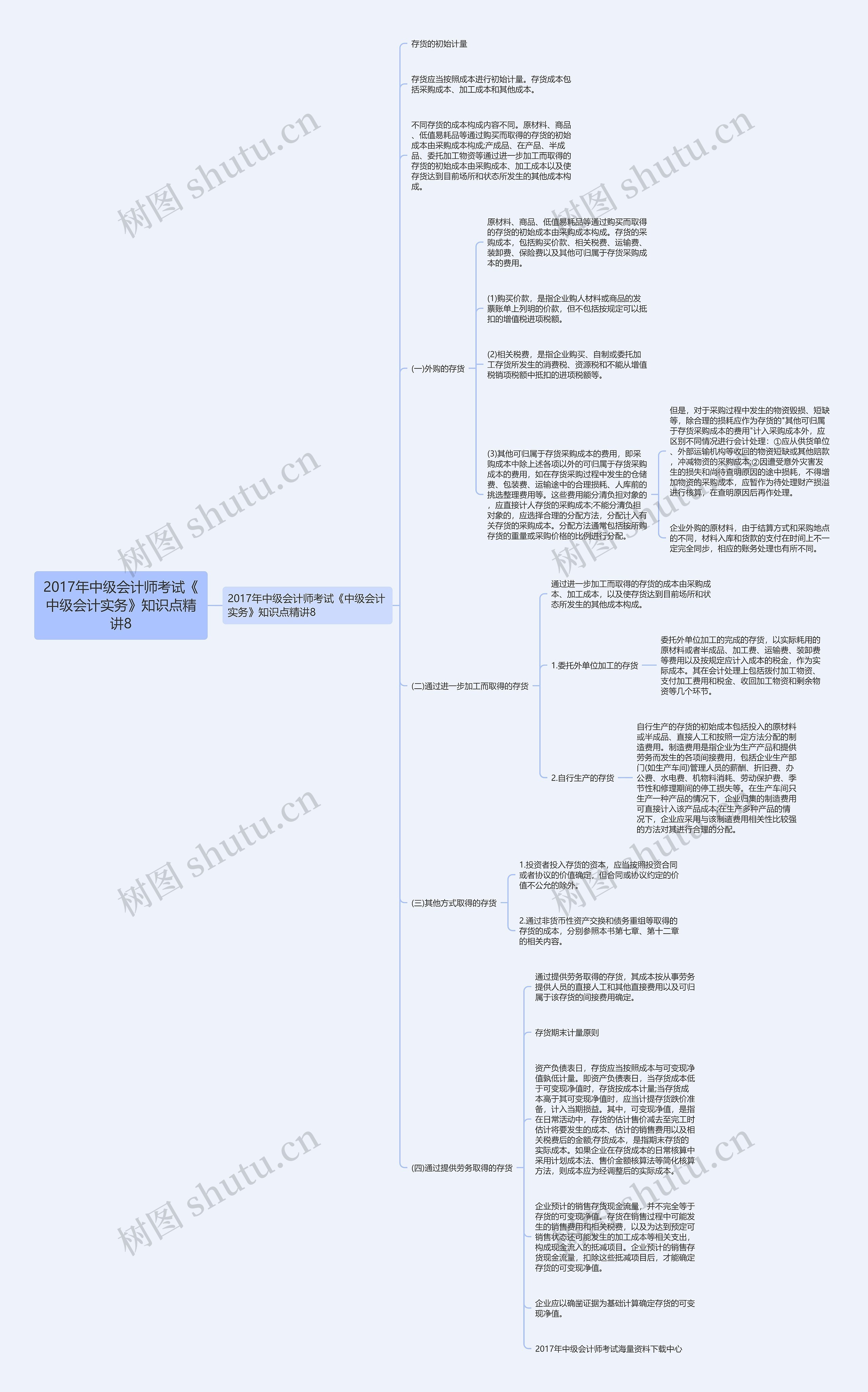2017年中级会计师考试《中级会计实务》知识点精讲8 2017年中级会计师考试《中级会计实务》知识点精讲8