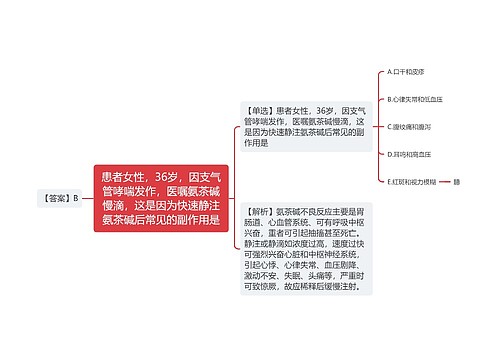 患者女性，36岁，因支气管哮喘发作，医嘱氨茶碱慢滴，这是因为快速静注氨茶碱后常见的副作用是