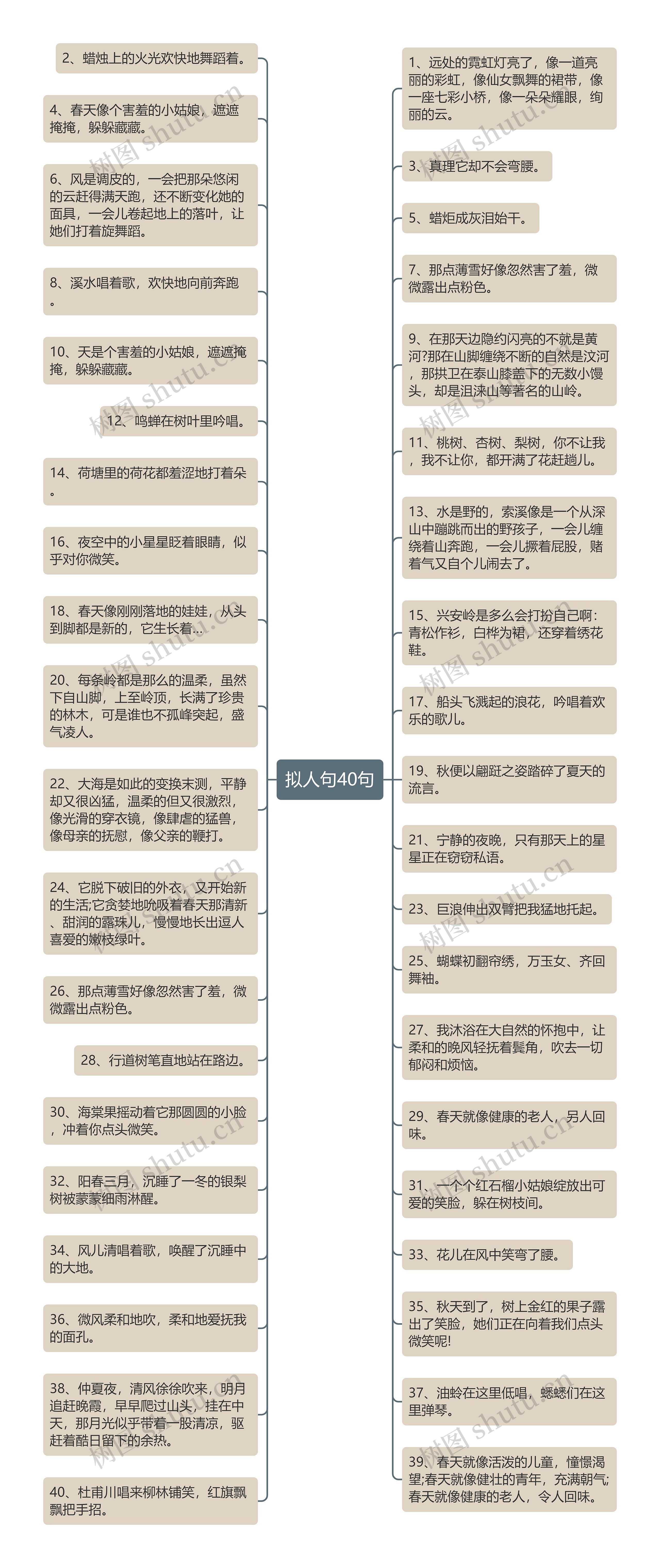 拟人句40句思维导图