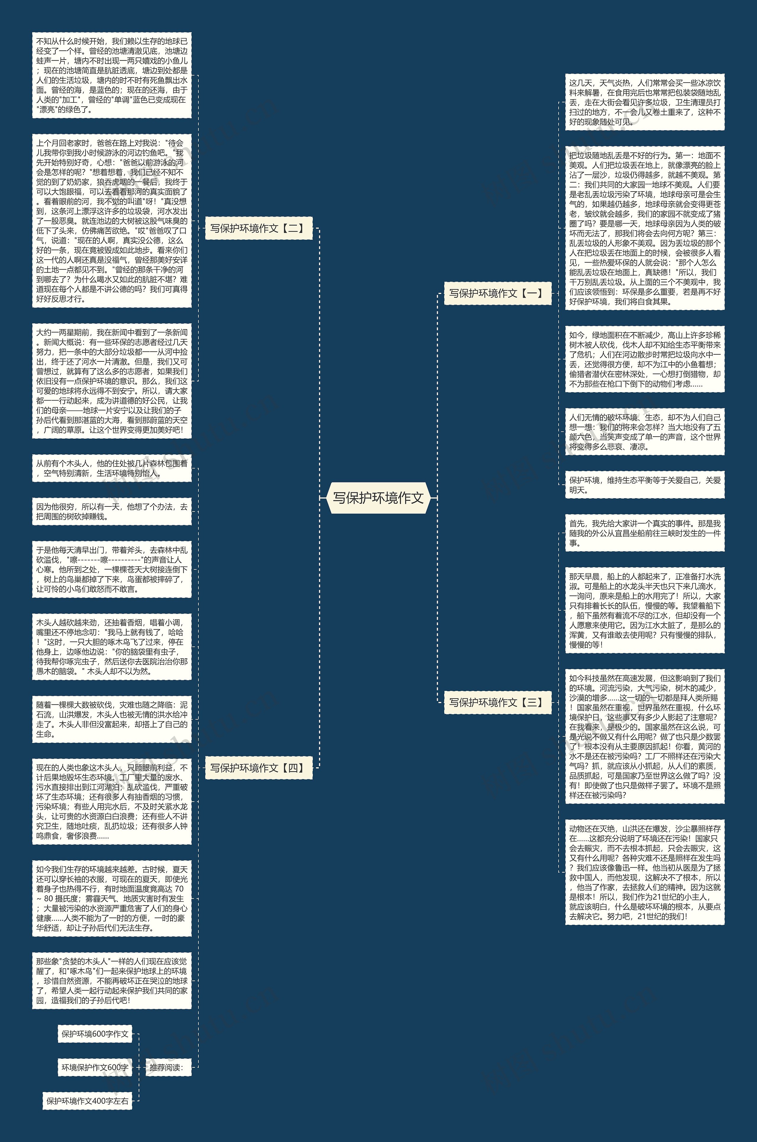 写保护环境作文思维导图