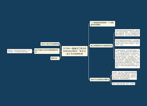 2018年一建建设工程法规及相关知识教材：考点32 施工节约能源制度