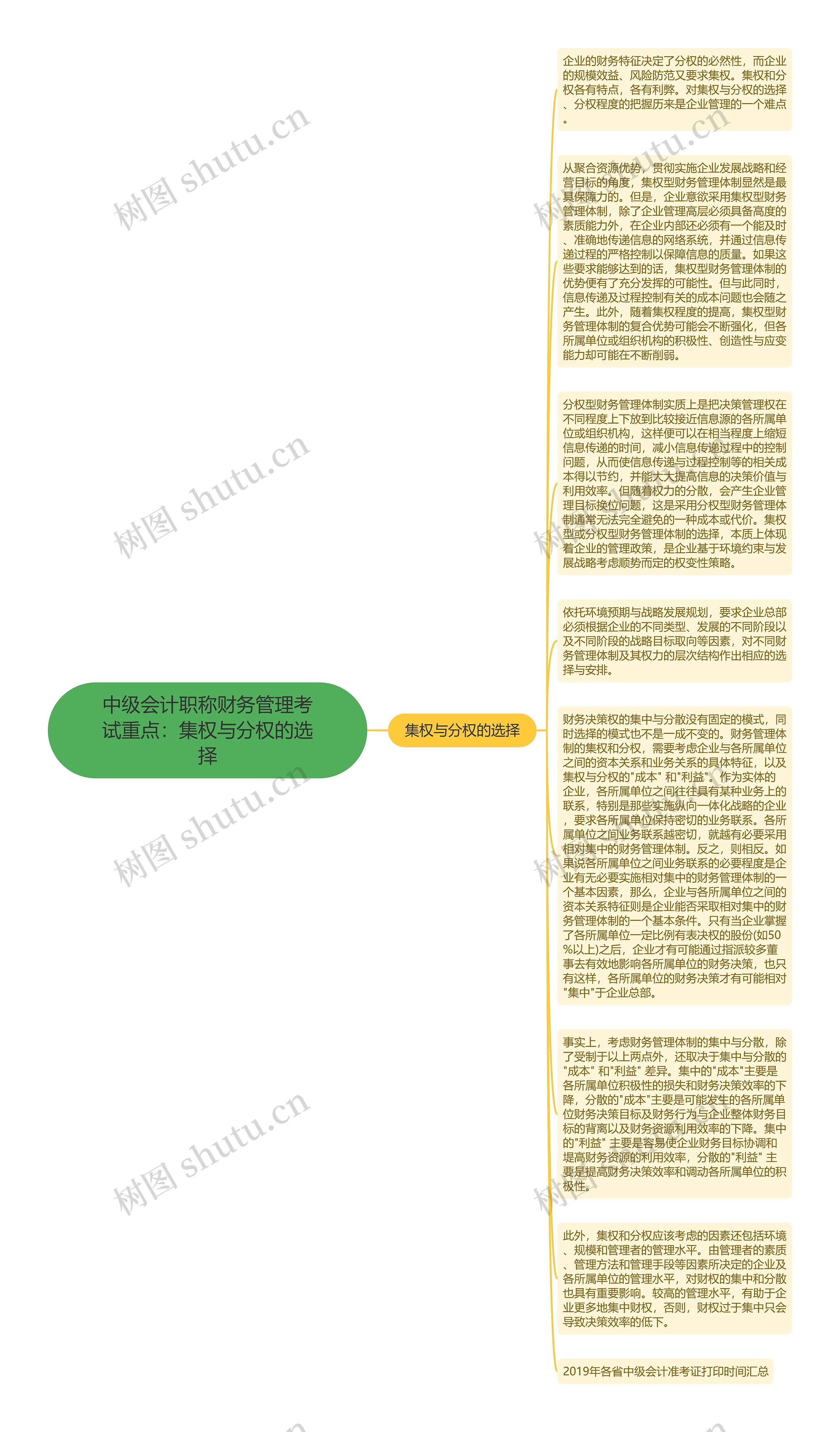 中级会计职称财务管理考试重点：集权与分权的选择思维导图