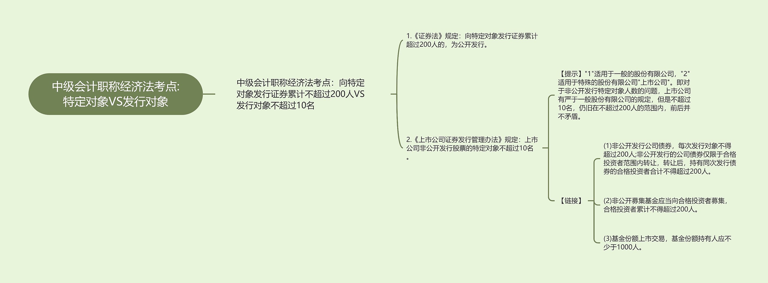 中级会计职称经济法考点:特定对象VS发行对象