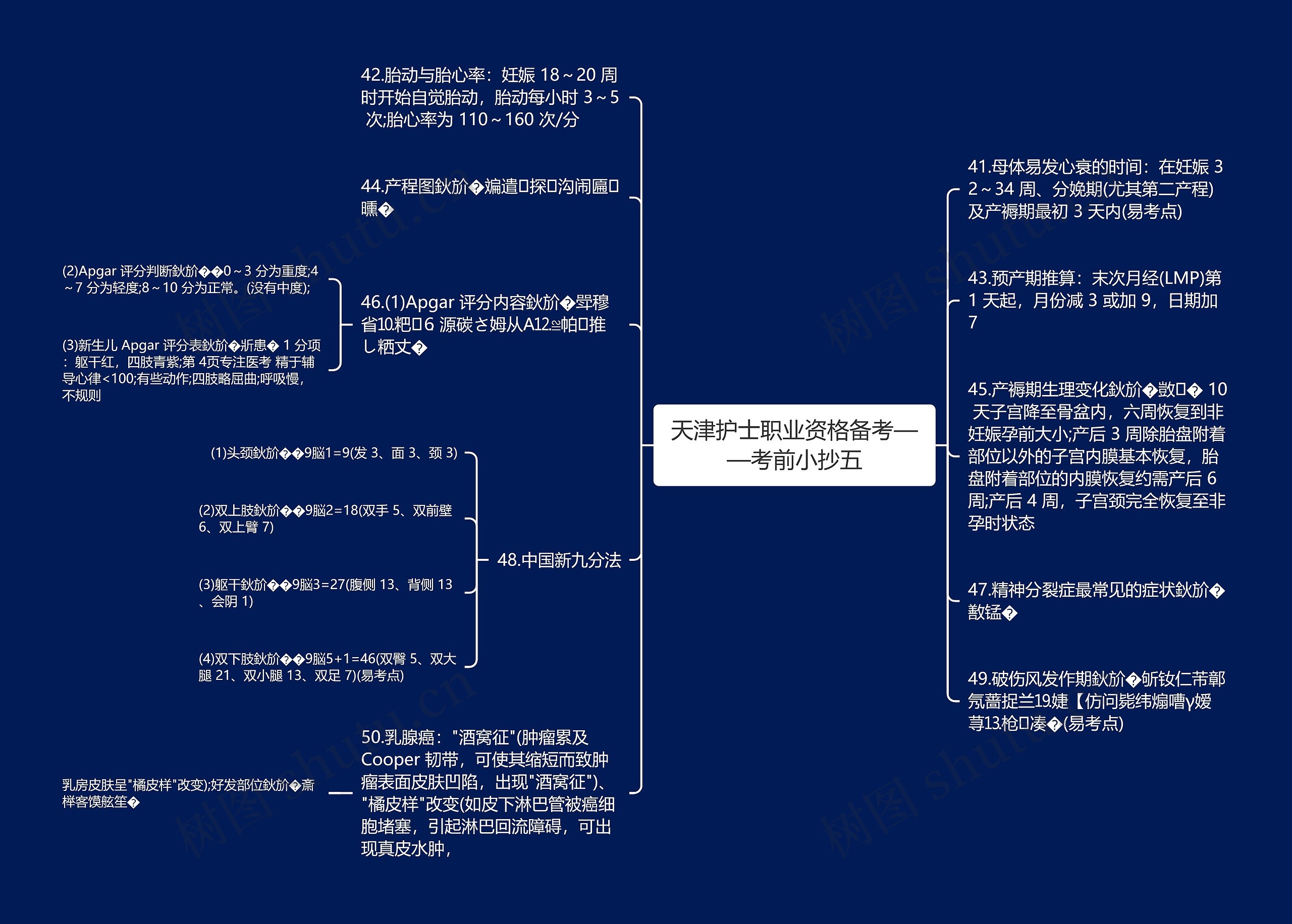 天津护士职业资格备考——考前小抄五思维导图