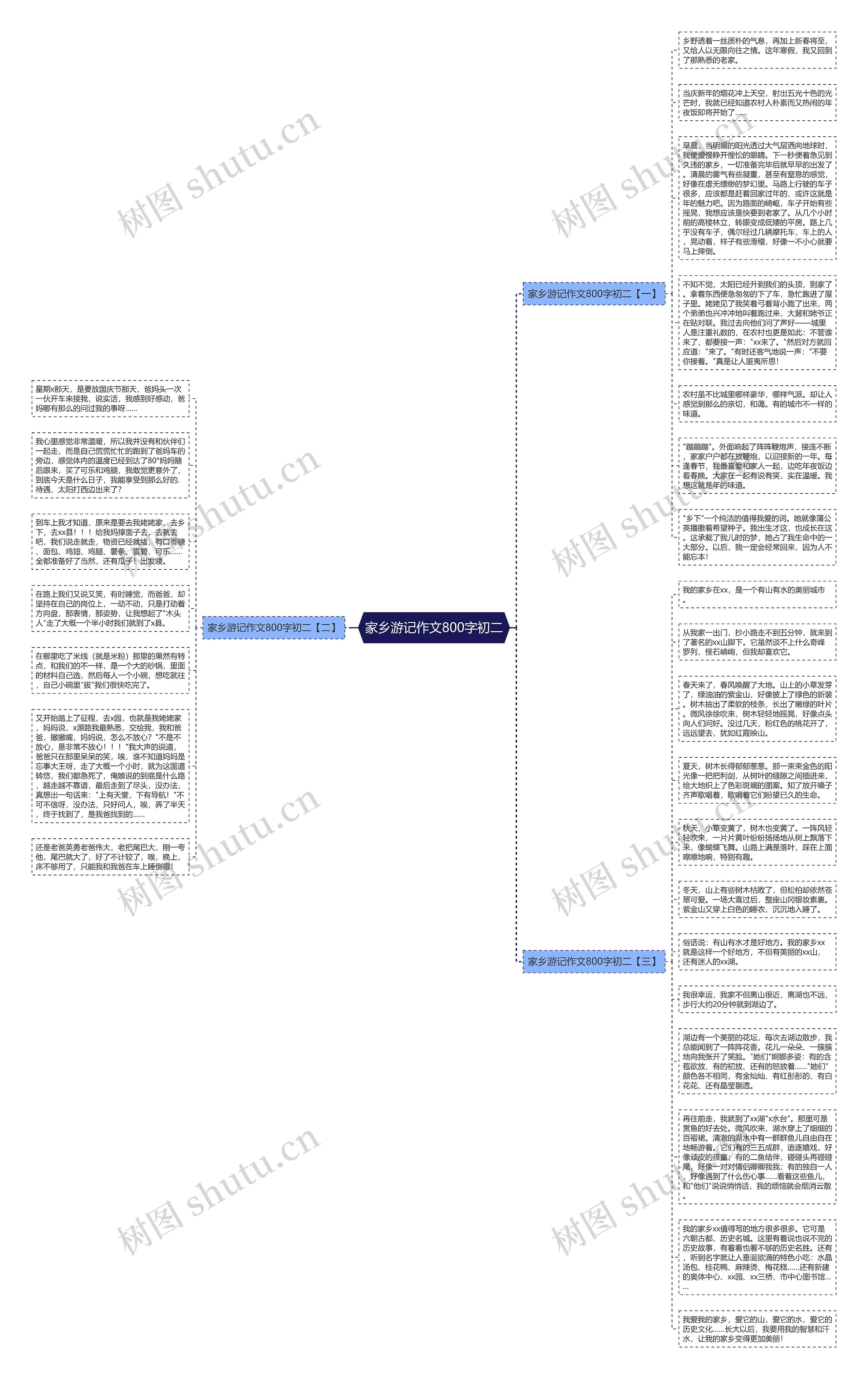家乡游记作文800字初二思维导图