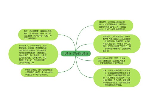 比喻句：河水的比喻句