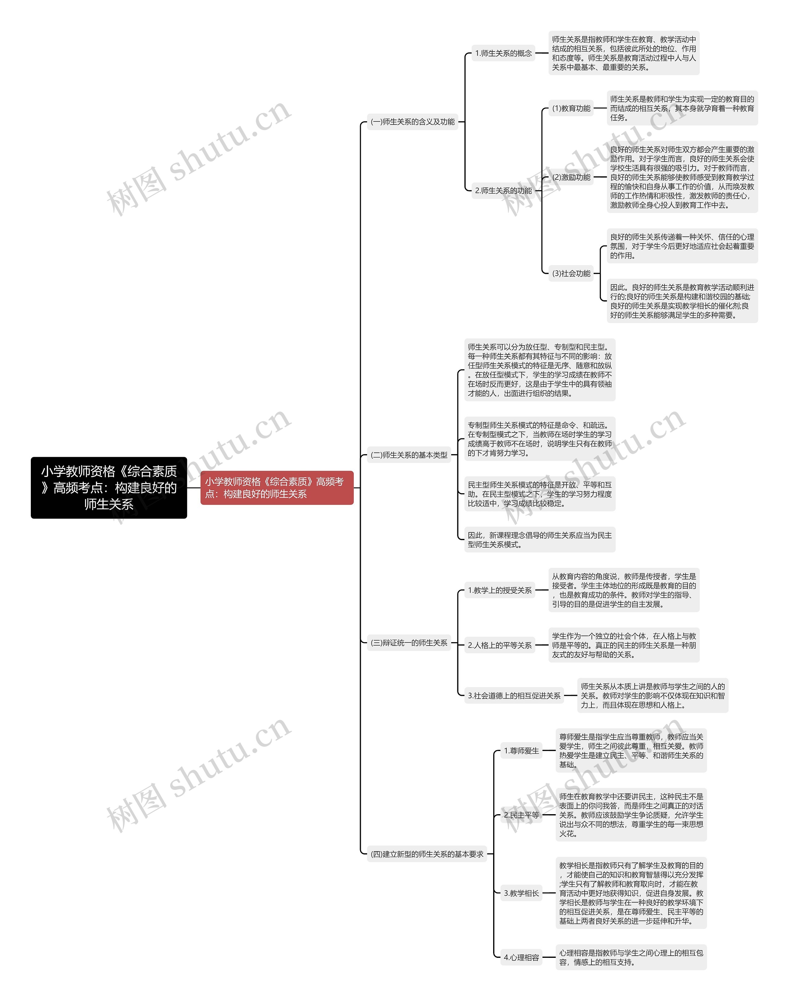 小学教师资格《综合素质》高频考点:构建良好的师生关系 小学教师资格《综合素质》高频考点:构建良好的师生关系