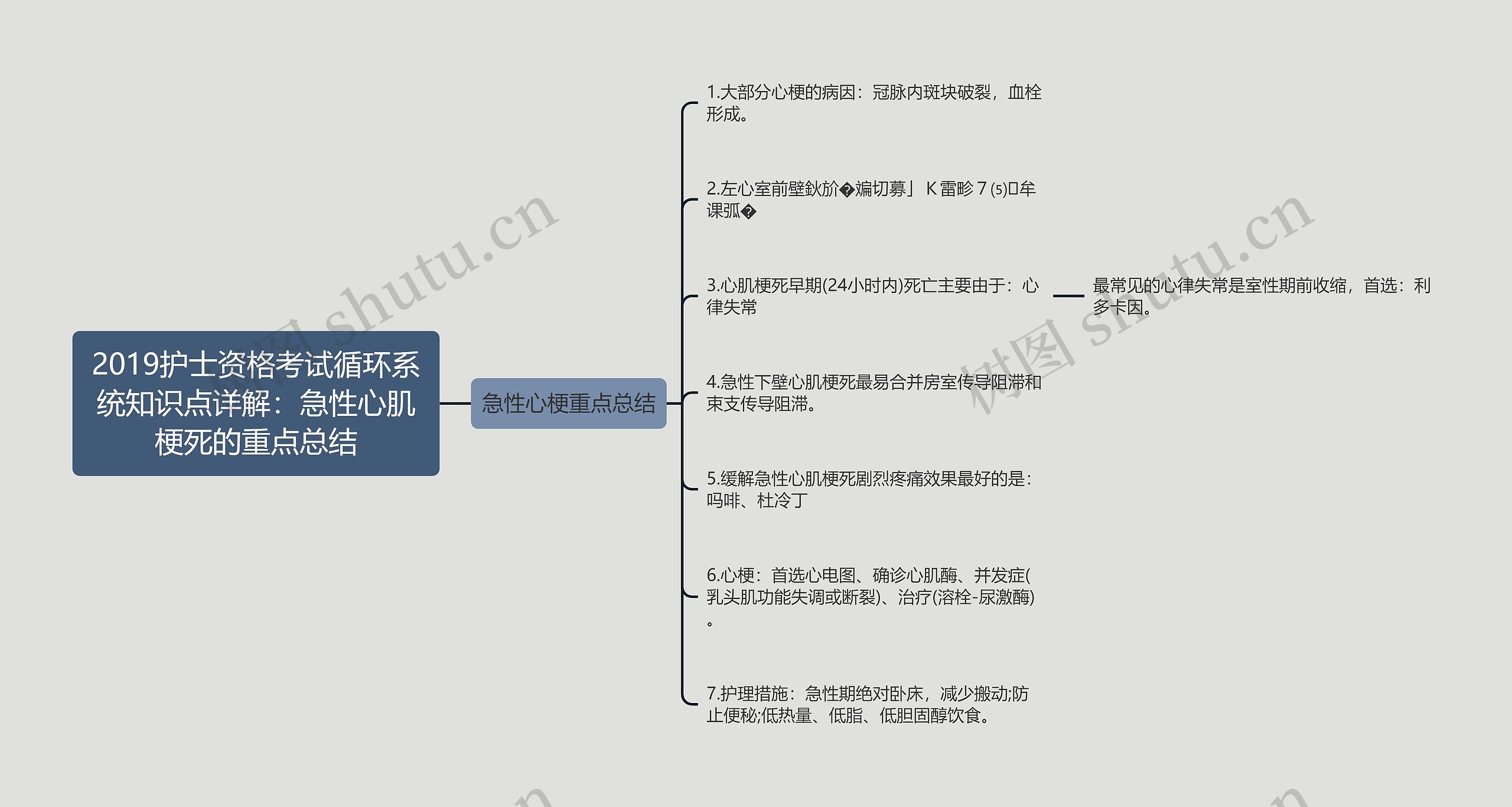 2019护士资格考试循环系统知识点详解：急性心肌梗死的重点总结