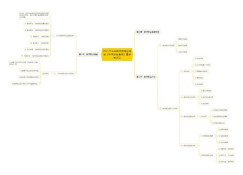 2021下半年教师资格证考试《中学综合素质》重点考点三 2021下半年教师资格证考试《中学综合素质》重点考点三