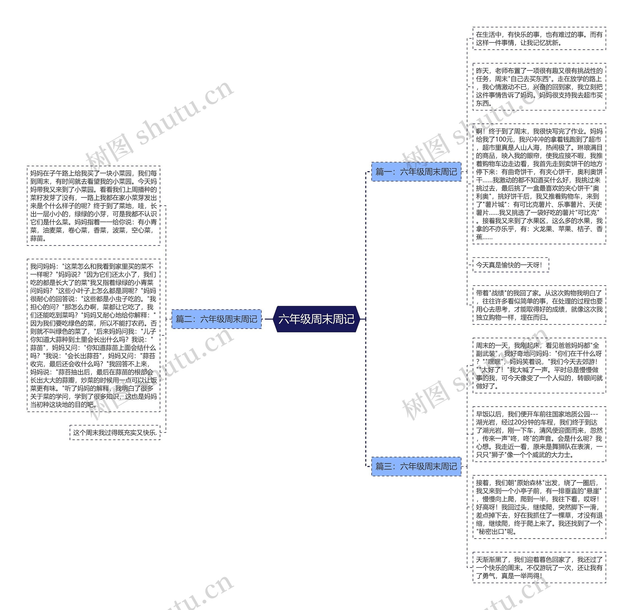 六年级周末周记思维导图