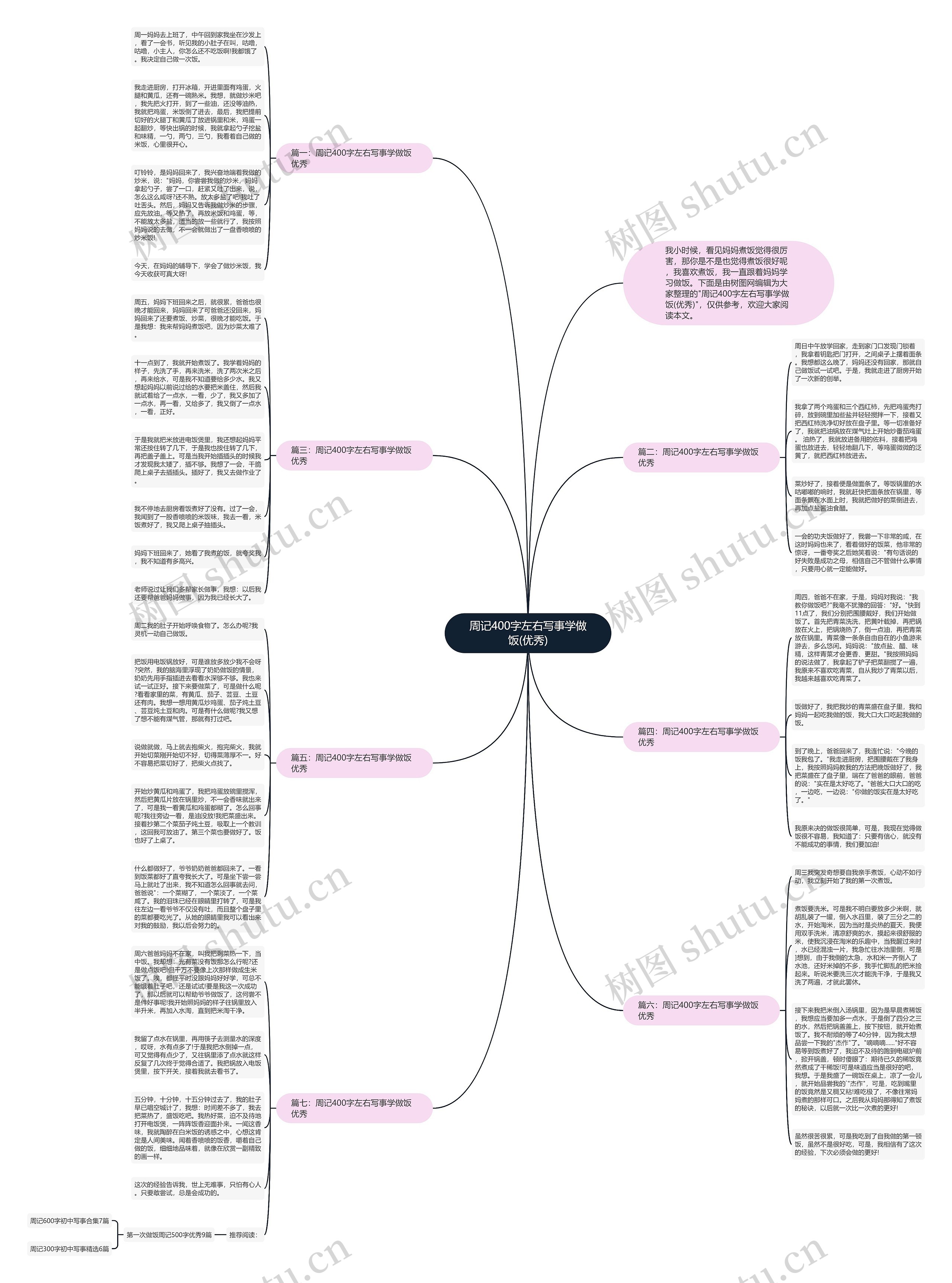 周记400字左右写事学做饭(优秀)思维导图