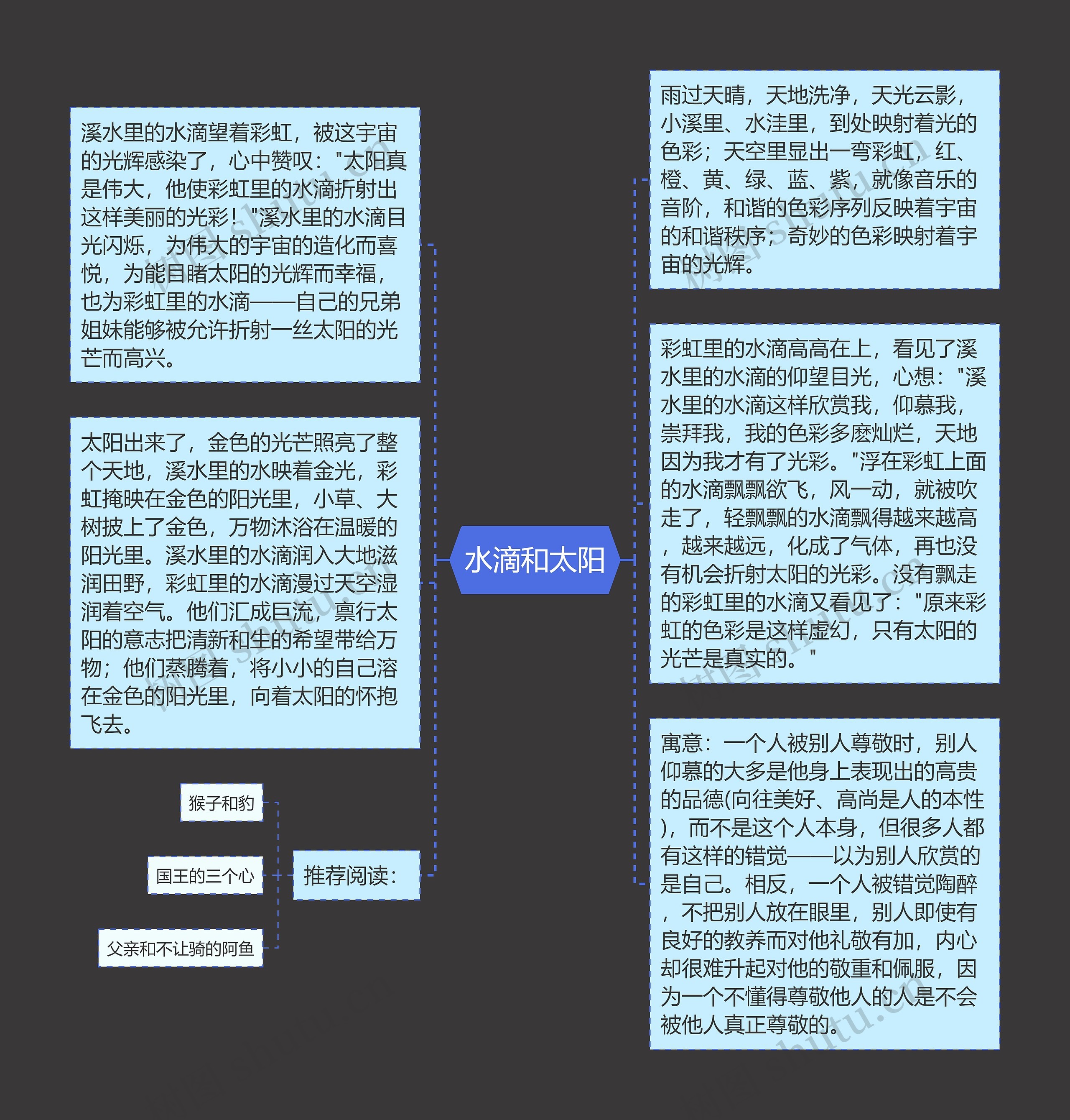 水滴和太阳