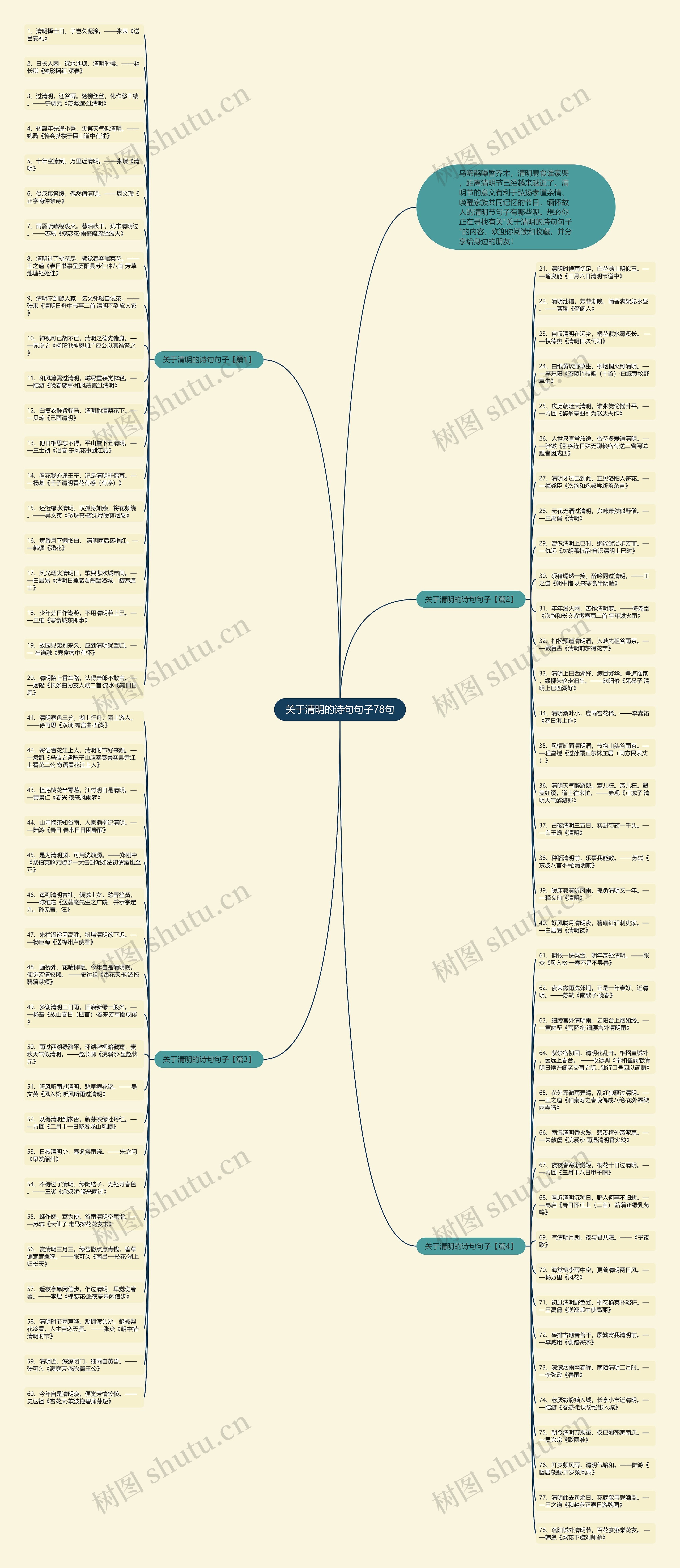 关于清明的诗句句子78句思维导图