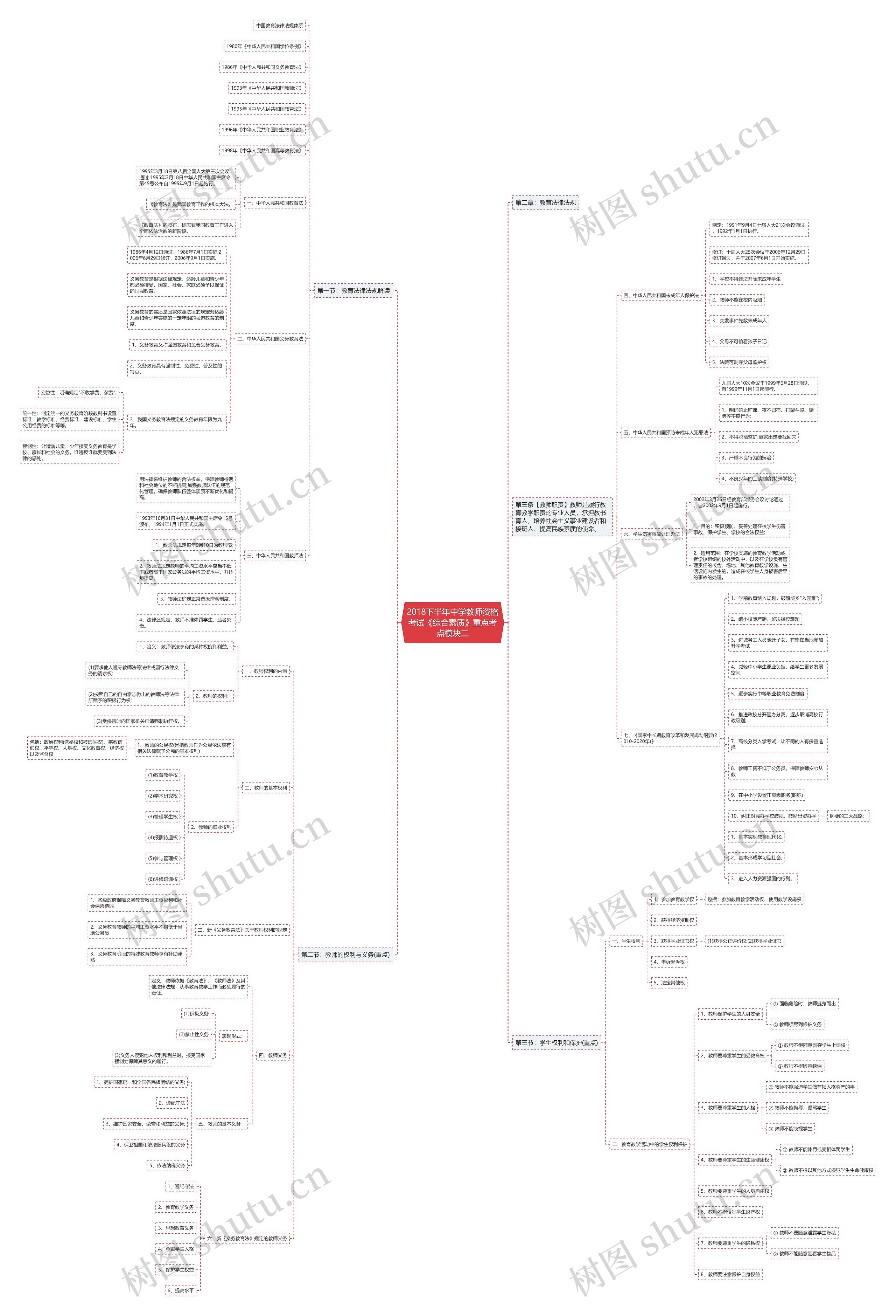 2018下半年中学教师资格考试《综合素质》重点考点模块二 2018下半年中学教师资格考试《综合素质》重点考点模块二