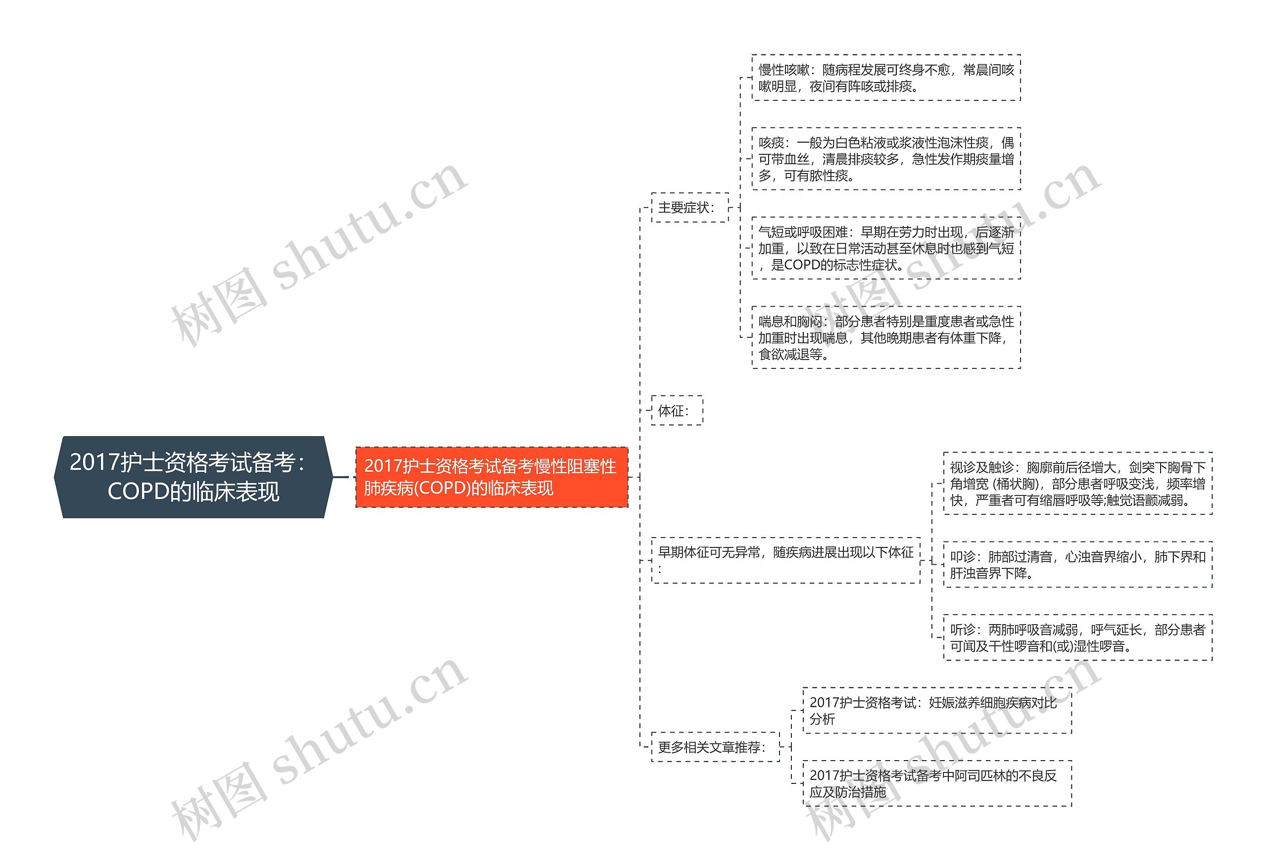 2017护士资格考试备考：COPD的临床表现