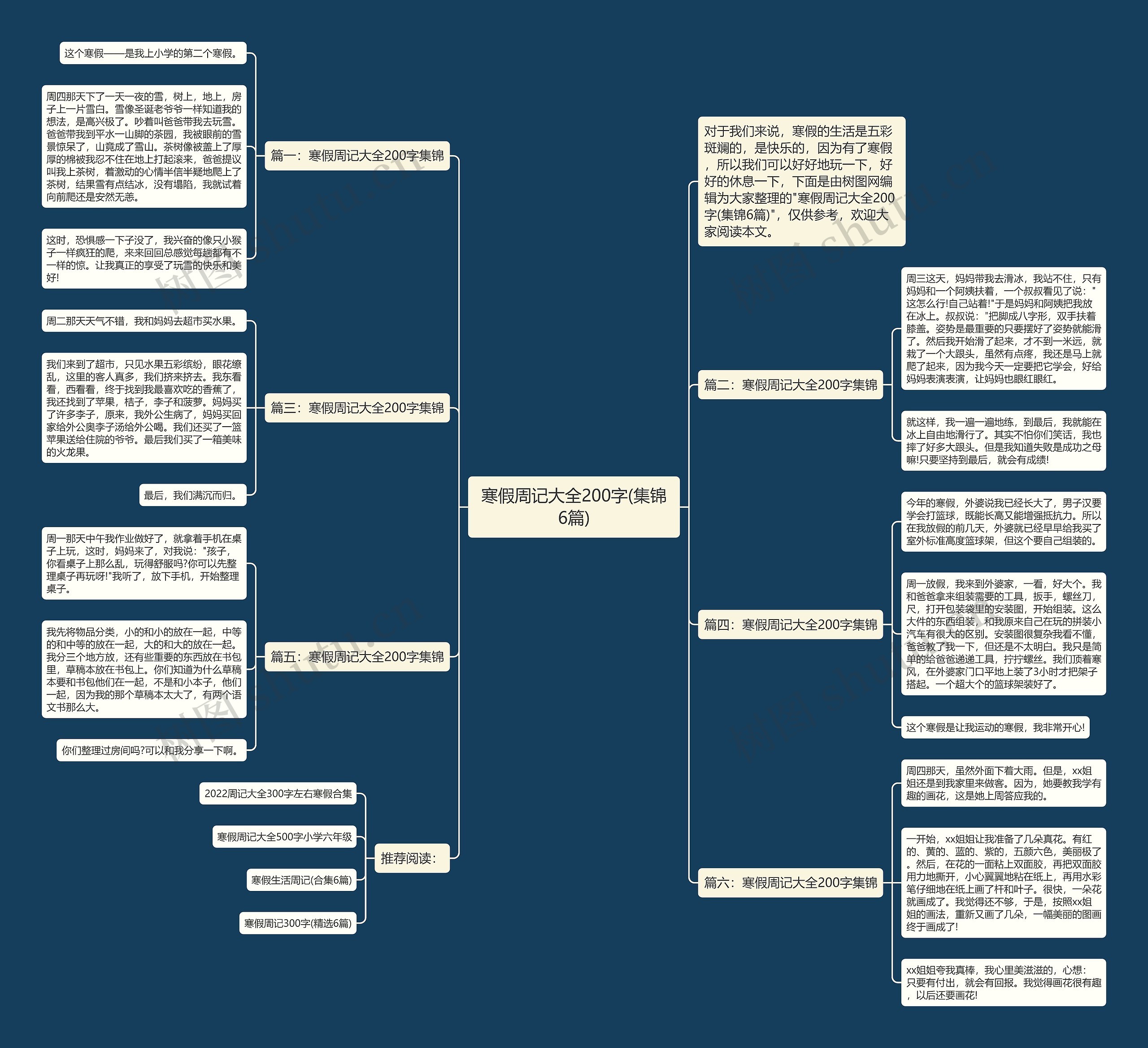 寒假周记大全200字(集锦6篇)思维导图