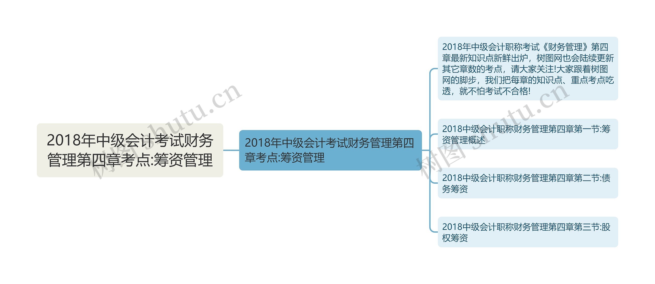 2018年中级会计考试财务管理第四章考点:筹资管理 2018年中级会计考试财务管理第四章考点:筹资管理