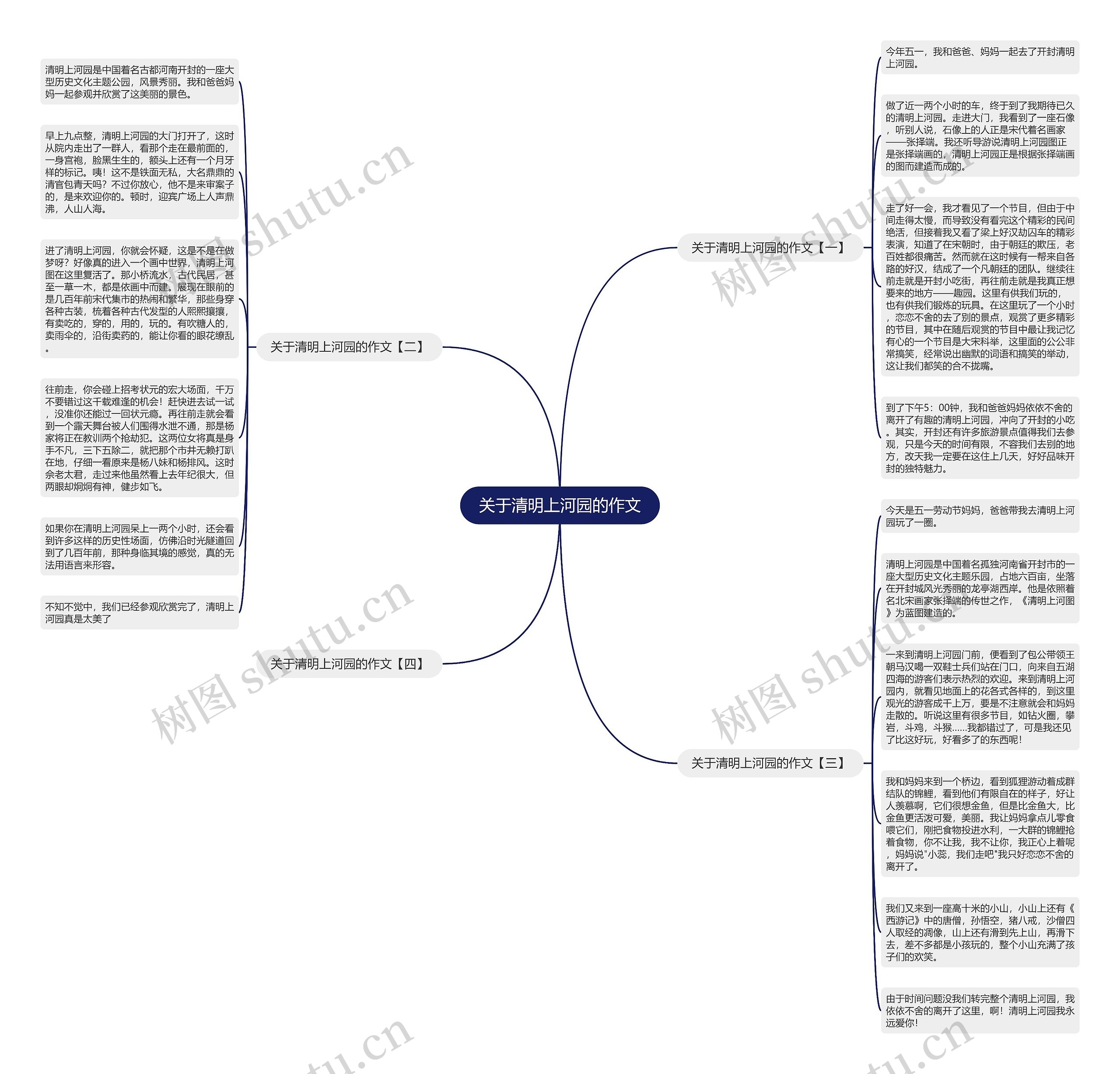 关于清明上河园的作文思维导图