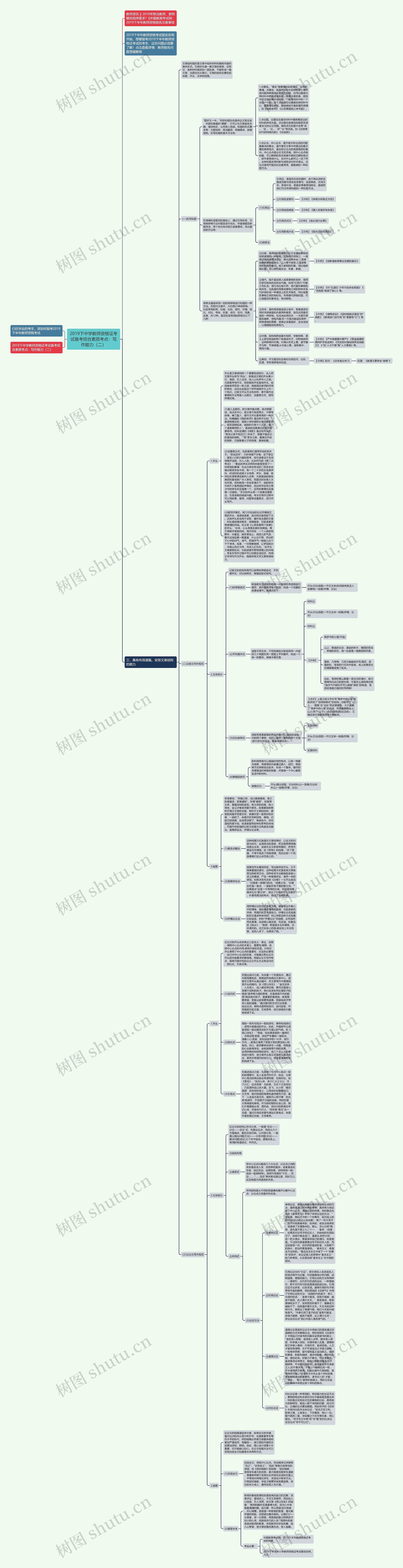 2019下中学教师资格证考试备考综合素质考点：写作能力（二）思维导图