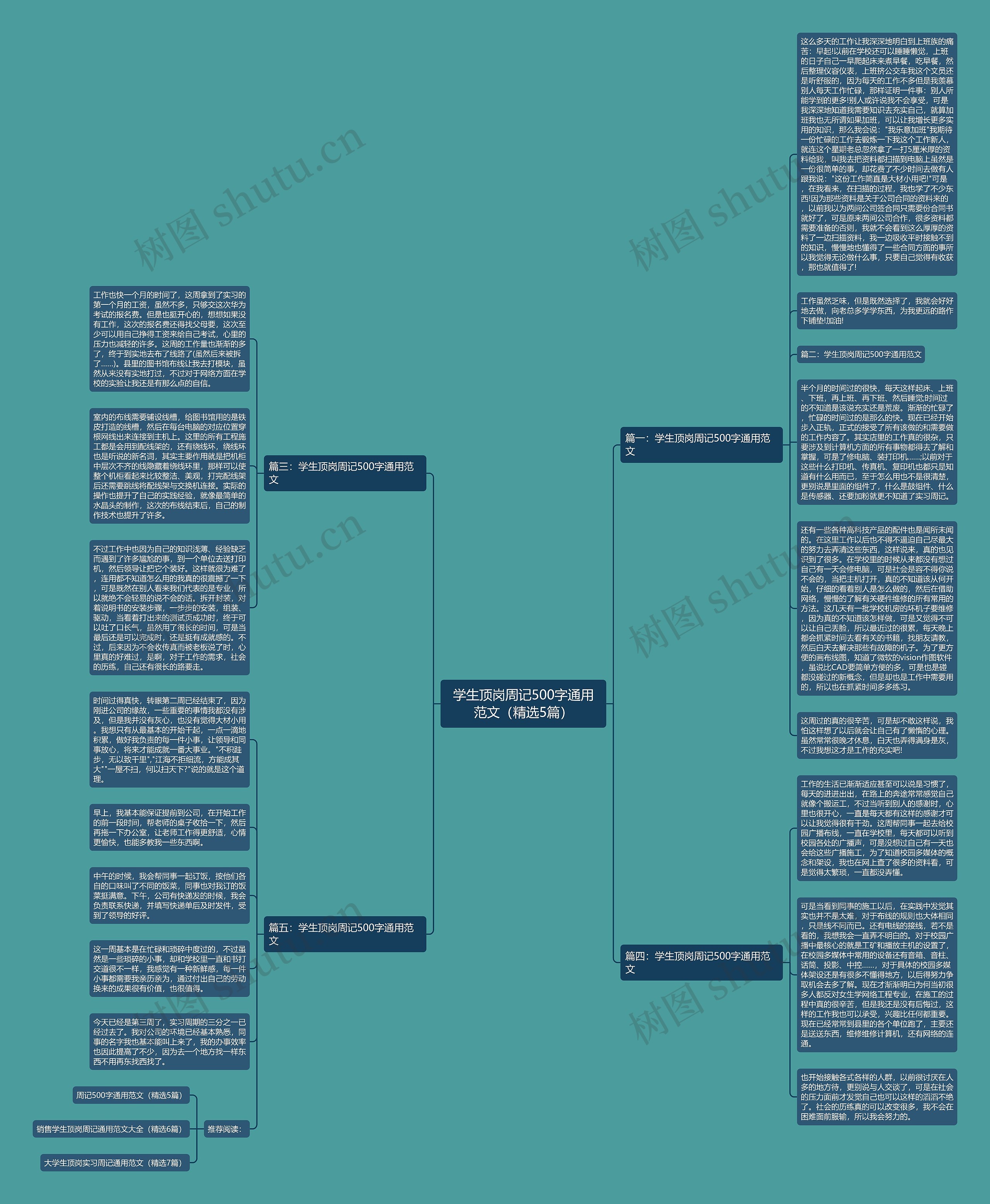 学生顶岗周记500字通用范文（精选5篇）思维导图