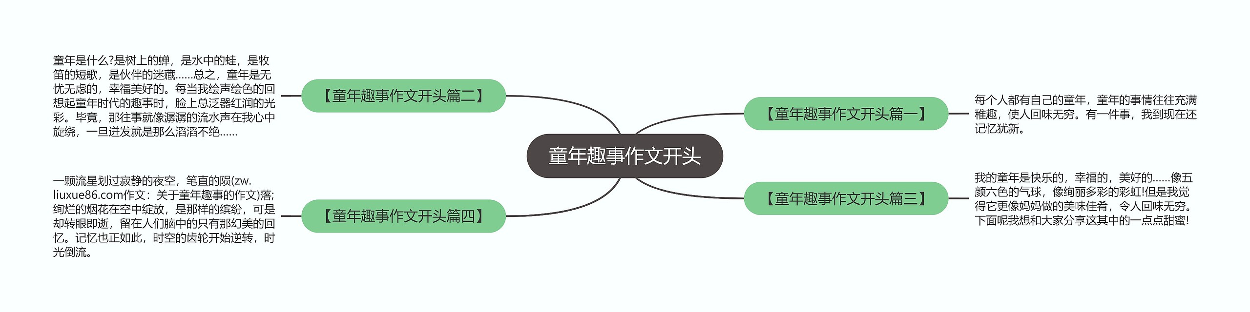 童年趣事作文开头思维导图