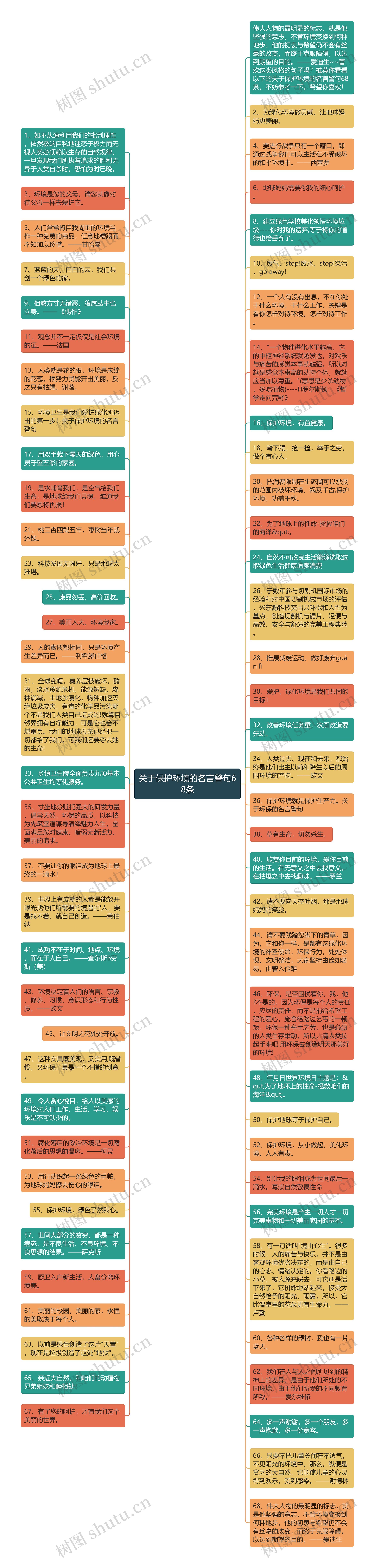 关于保护环境的名言警句68条