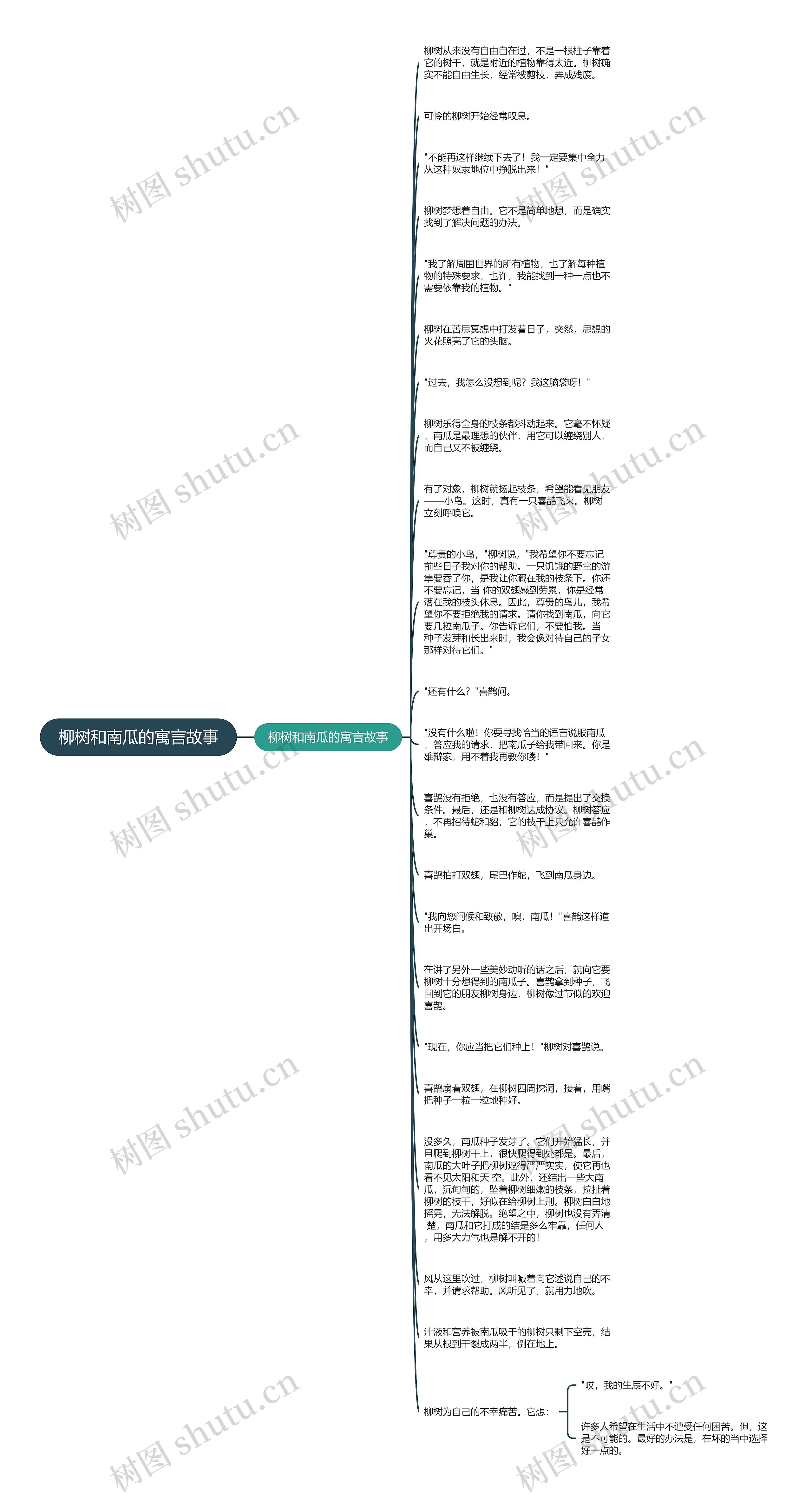 柳树和南瓜的寓言故事