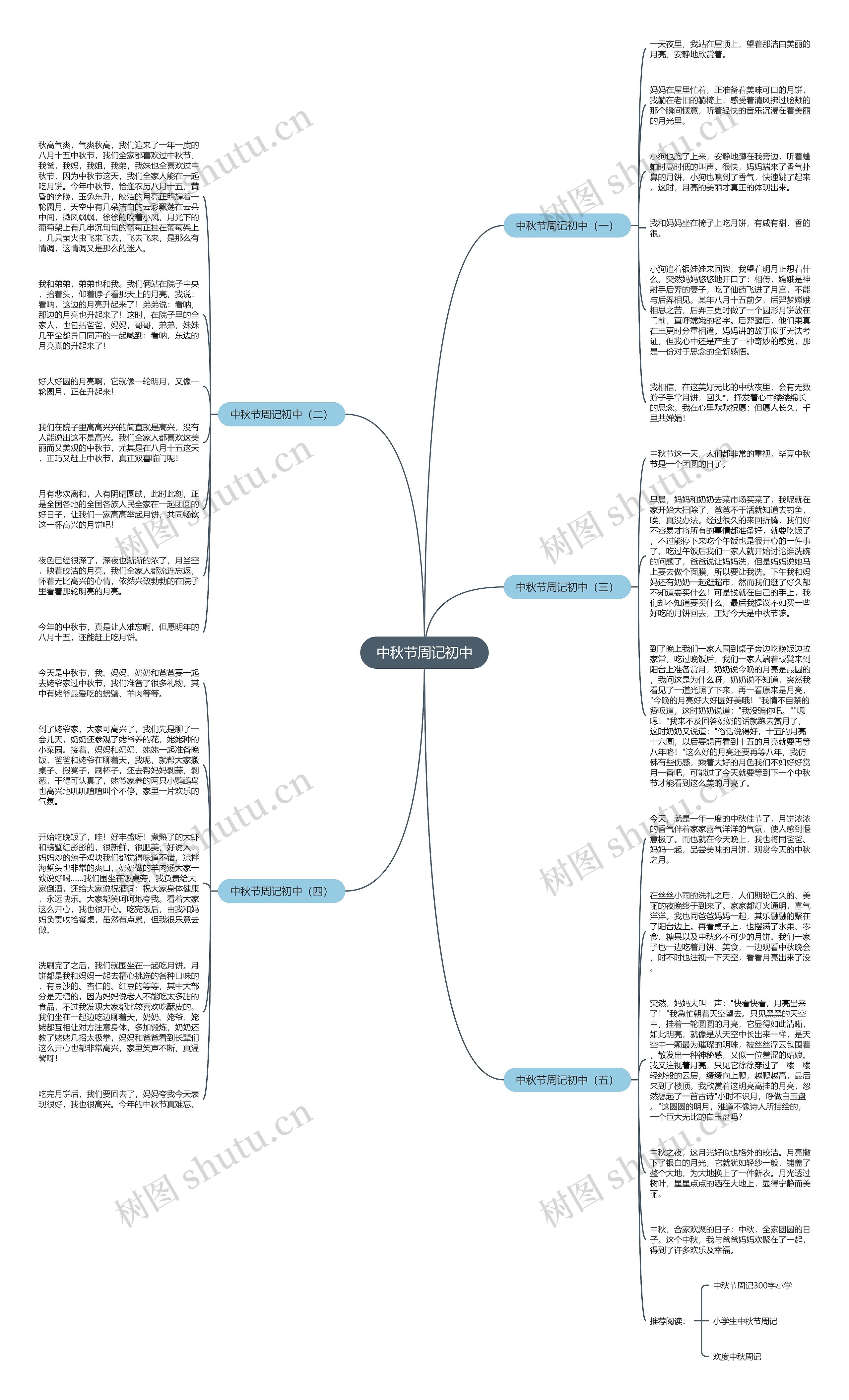 中秋节周记初中思维导图