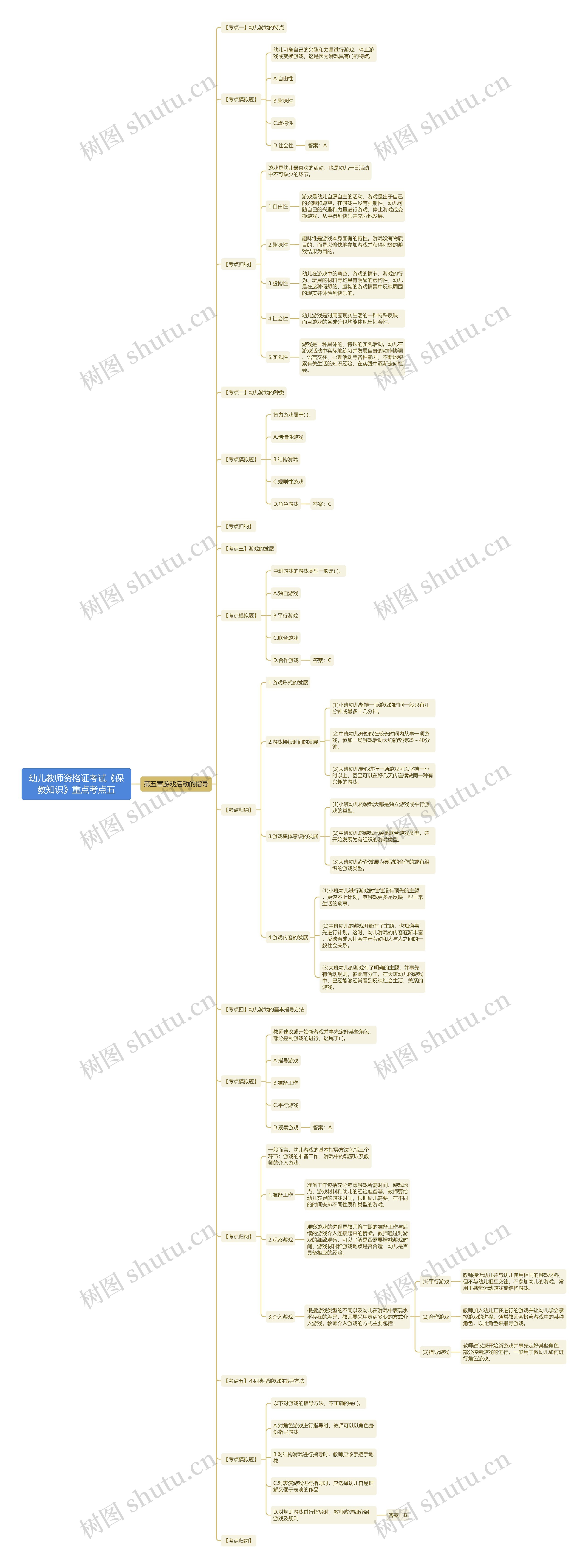 幼儿教师资格证考试《保教知识》重点考点五 幼儿教师资格证考试《保教知识》重点考点五
