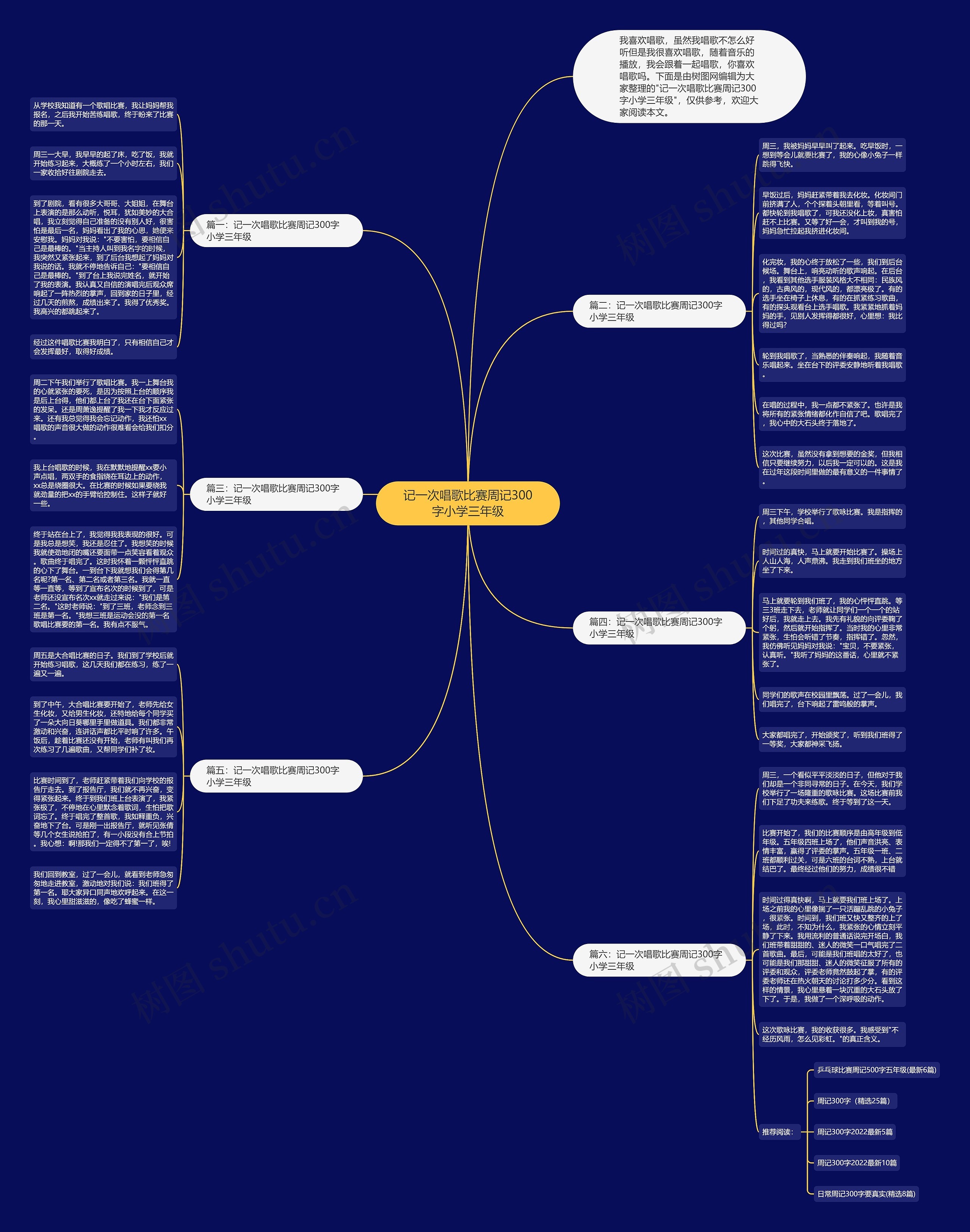 记一次唱歌比赛周记300字小学三年级思维导图