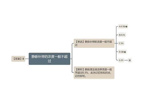 静脉补钾的浓度一般不超过